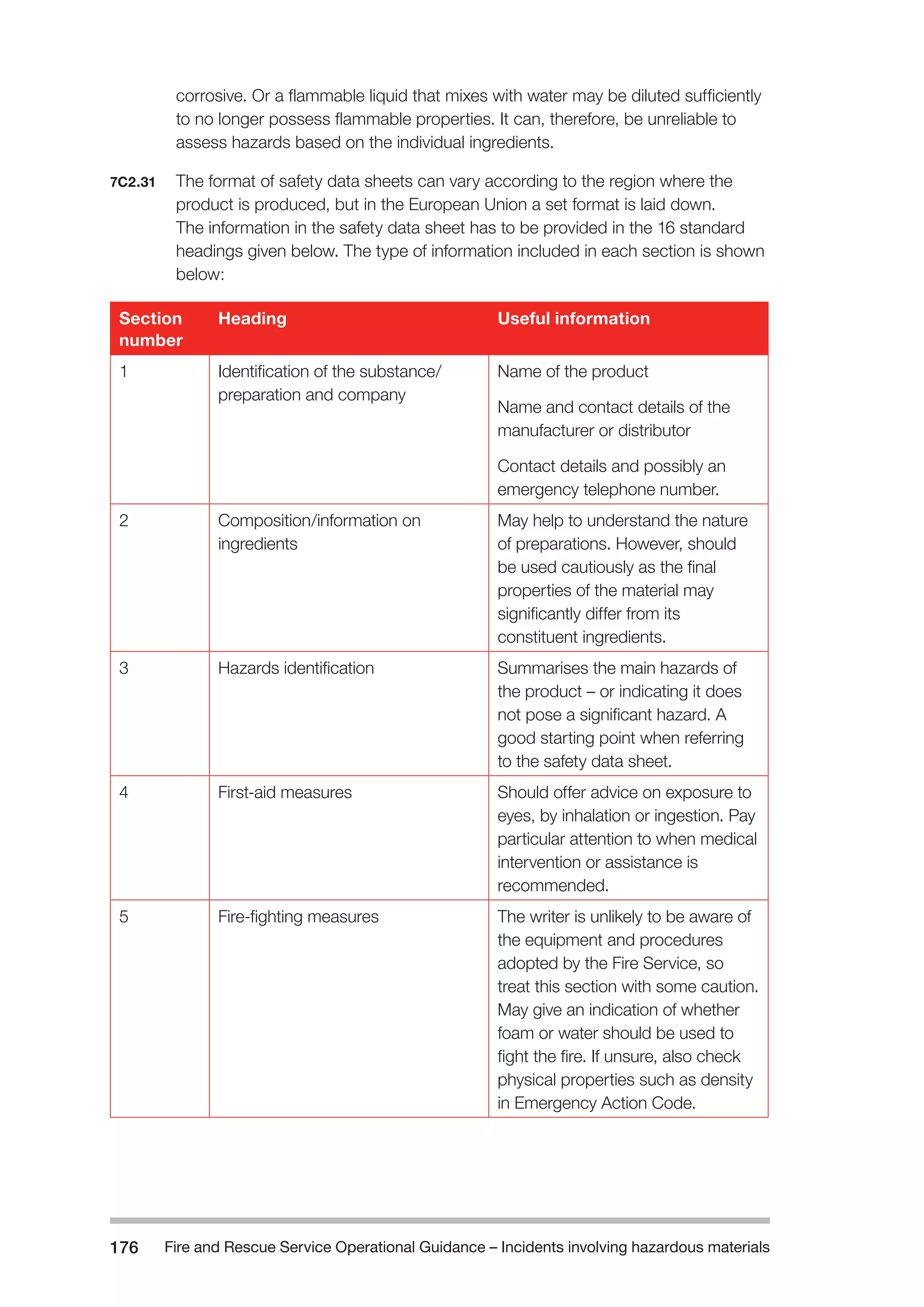 Fire and Rescue Service Operational Guidance – Incidents 176 involving hazardous materials 
corrosive. Or a flammable liquid that mixes with water may be diluted sufficiently 
to no longer possess flammable properties. It can, therefore, be unreliable to 
assess hazards based on the individual ingredients. 
7C2.31 The format of safety data sheets can vary according to the region where the 
product is produced, but in the European Union a set format is laid down. 
The information in the safety data sheet has to be provided in the 16 standard 
headings given below. The type of information included in each section is shown 
below: 
Section 
number 
Heading Useful information 
1 Identification of the substance/ 
preparation and company 
Name of the product 
Name and contact details of the 
manufacturer or distributor 
Contact details and possibly an 
emergency telephone number. 
2 Composition/information on 
ingredients 
May help to understand the nature 
of preparations. However, should 
be used cautiously as the final 
properties of the material may 
significantly differ from its 
constituent ingredients. 
3 Hazards identification Summarises the main hazards of 
the product – or indicating it does 
not pose a significant hazard. A 
good starting point when referring 
to the safety data sheet. 
4 First-aid measures Should offer advice on exposure to 
eyes, by inhalation or ingestion. Pay 
particular attention to when medical 
intervention or assistance is 
recommended. 
5 Fire-fighting measures The writer is unlikely to be aware of 
the equipment and procedures 
adopted by the Fire Service, so 
treat this section with some caution. 
May give an indication of whether 
foam or water should be used to 
fight the fire. If unsure, also check 
physical properties such as density 
in Emergency Action Code. 
 