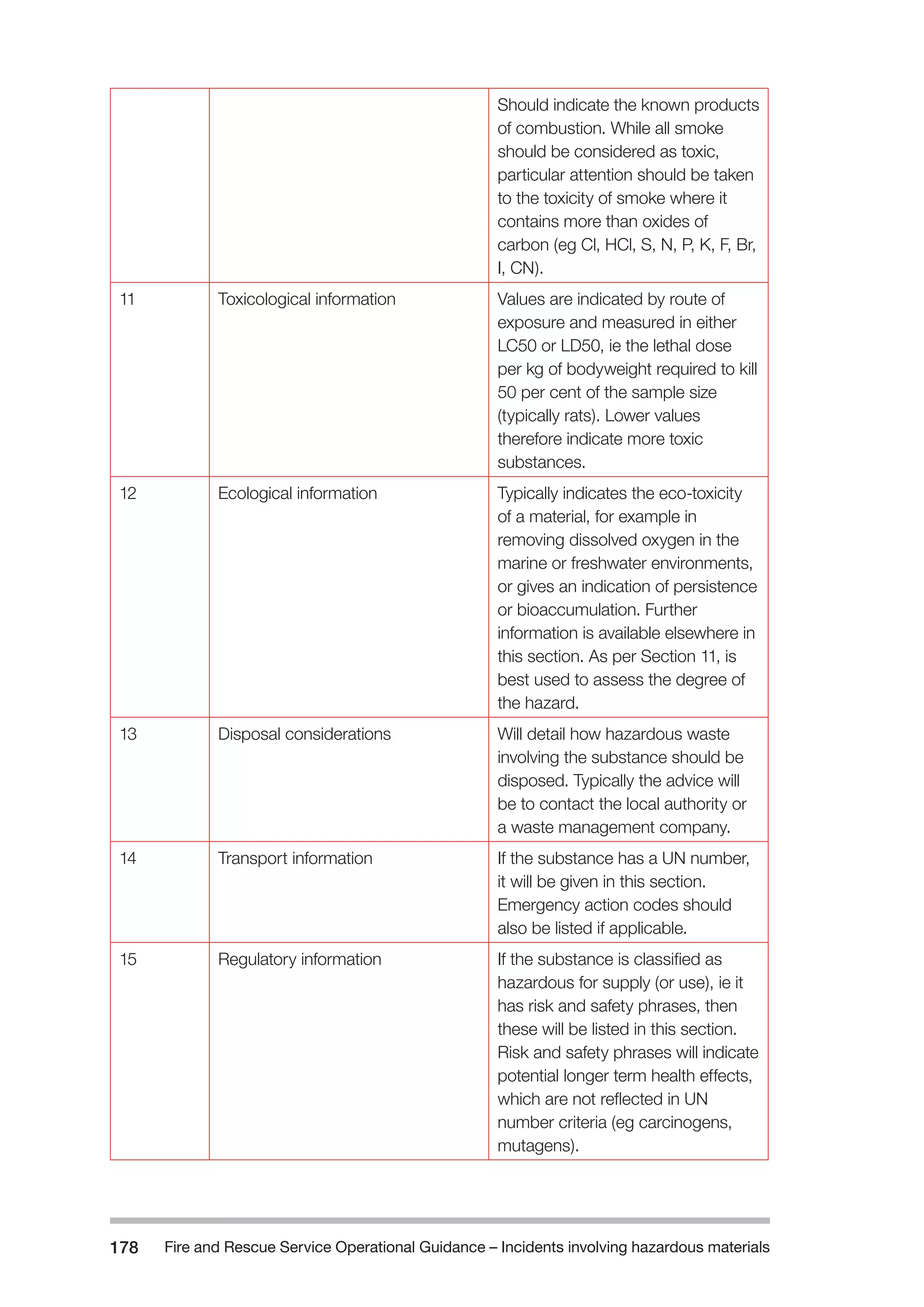 Fire and Rescue Service Operational Guidance – Incidents 178 involving hazardous materials 
Should indicate the known products 
of combustion. While all smoke 
should be considered as toxic, 
particular attention should be taken 
to the toxicity of smoke where it 
contains more than oxides of 
carbon (eg Cl, HCl, S, N, P, K, F, Br, 
I, CN). 
11 Toxicological information Values are indicated by route of 
exposure and measured in either 
LC50 or LD50, ie the lethal dose 
per kg of bodyweight required to kill 
50 per cent of the sample size 
(typically rats). Lower values 
therefore indicate more toxic 
substances. 
12 Ecological information Typically indicates the eco-toxicity 
of a material, for example in 
removing dissolved oxygen in the 
marine or freshwater environments, 
or gives an indication of persistence 
or bioaccumulation. Further 
information is available elsewhere in 
this section. As per Section 11, is 
best used to assess the degree of 
the hazard. 
13 Disposal considerations Will detail how hazardous waste 
involving the substance should be 
disposed. Typically the advice will 
be to contact the local authority or 
a waste management company. 
14 Transport information If the substance has a UN number, 
it will be given in this section. 
Emergency action codes should 
also be listed if applicable. 
15 Regulatory information If the substance is classified as 
hazardous for supply (or use), ie it 
has risk and safety phrases, then 
these will be listed in this section. 
Risk and safety phrases will indicate 
potential longer term health effects, 
which are not reflected in UN 
number criteria (eg carcinogens, 
mutagens). 
 