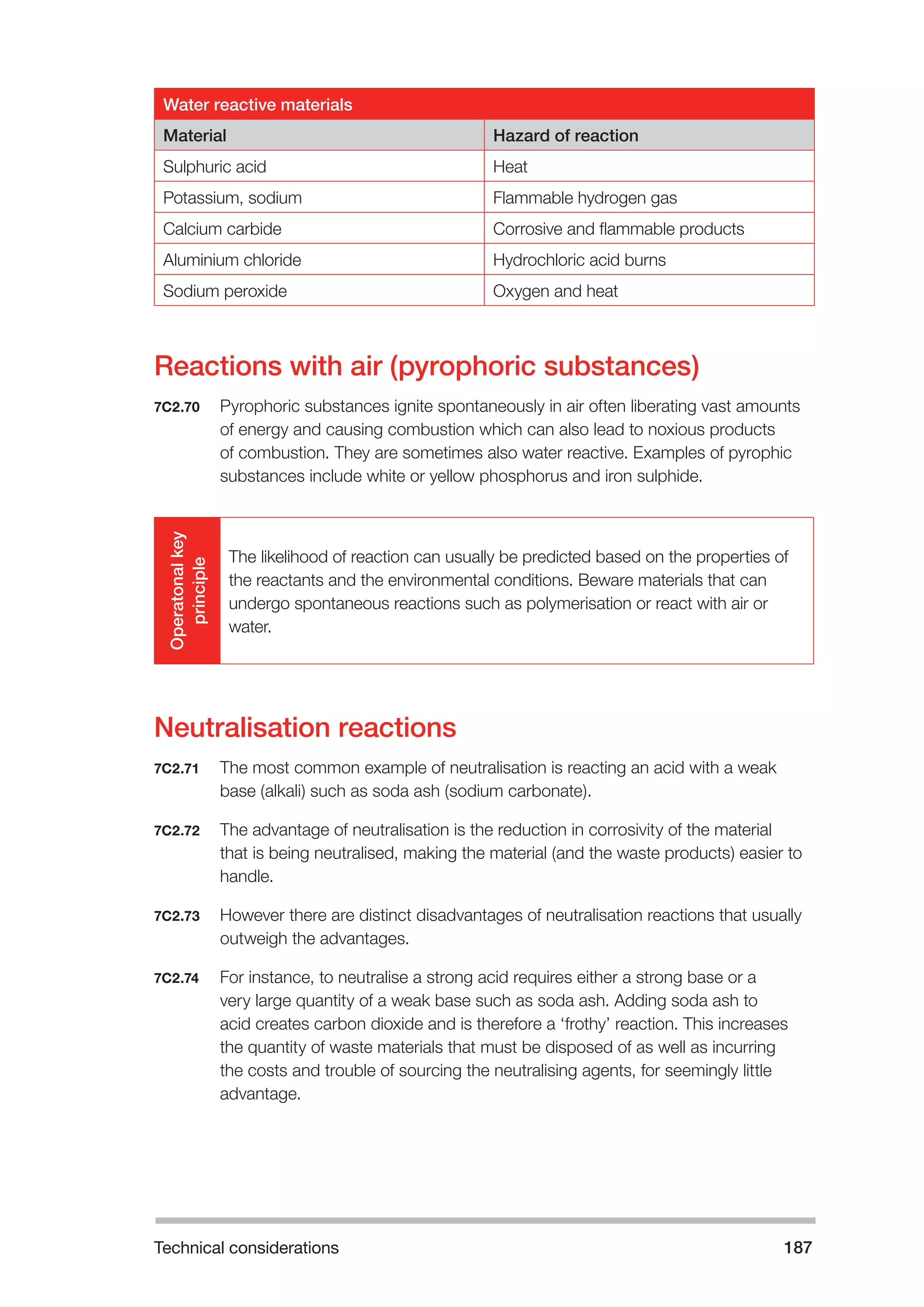 Technical considerations 187 
Water reactive materials 
Material Hazard of reaction 
Sulphuric acid Heat 
Potassium, sodium Flammable hydrogen gas 
Calcium carbide Corrosive and flammable products 
Aluminium chloride Hydrochloric acid burns 
Sodium peroxide Oxygen and heat 
Reactions with air (pyrophoric substances) 
7C2.70 Pyrophoric substances ignite spontaneously in air often liberating vast amounts 
of energy and causing combustion which can also lead to noxious products 
of combustion. They are sometimes also water reactive. Examples of pyrophic 
substances include white or yellow phosphorus and iron sulphide. 
Operatonal key 
principle 
The likelihood of reaction can usually be predicted based on the properties of 
the reactants and the environmental conditions. Beware materials that can 
undergo spontaneous reactions such as polymerisation or react with air or 
water. 
Neutralisation reactions 
7C2.71 The most common example of neutralisation is reacting an acid with a weak 
base (alkali) such as soda ash (sodium carbonate). 
7C2.72 The advantage of neutralisation is the reduction in corrosivity of the material 
that is being neutralised, making the material (and the waste products) easier to 
handle. 
7C2.73 However there are distinct disadvantages of neutralisation reactions that usually 
outweigh the advantages. 
7C2.74 For instance, to neutralise a strong acid requires either a strong base or a 
very large quantity of a weak base such as soda ash. Adding soda ash to 
acid creates carbon dioxide and is therefore a ‘frothy’ reaction. This increases 
the quantity of waste materials that must be disposed of as well as incurring 
the costs and trouble of sourcing the neutralising agents, for seemingly little 
advantage. 
 