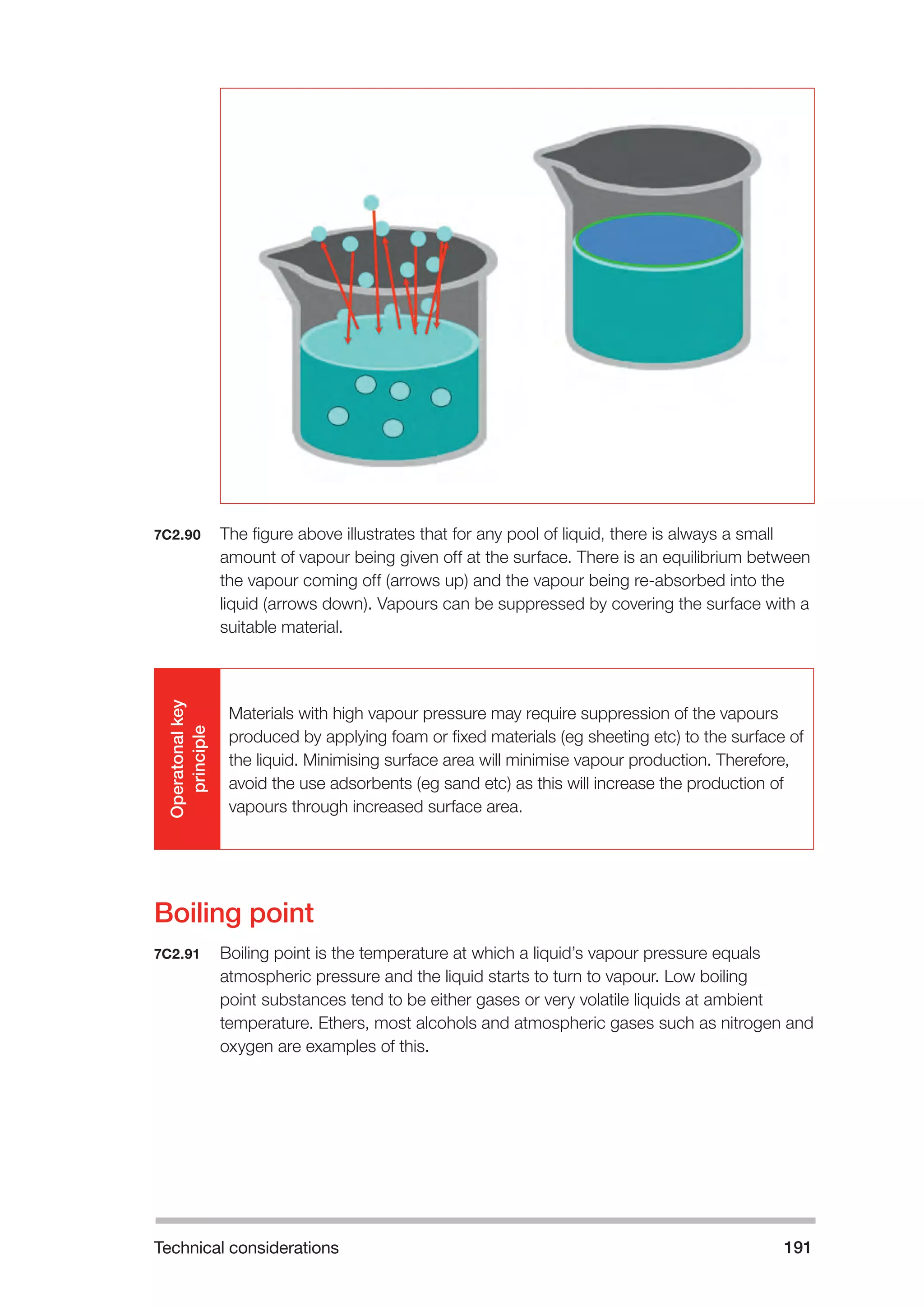 Technical considerations 191 
7C2.90 The figure above illustrates that for any pool of liquid, there is always a small 
amount of vapour being given off at the surface. There is an equilibrium between 
the vapour coming off (arrows up) and the vapour being re-absorbed into the 
liquid (arrows down). Vapours can be suppressed by covering the surface with a 
suitable material. 
Operatonal key 
principle 
Materials with high vapour pressure may require suppression of the vapours 
produced by applying foam or fixed materials (eg sheeting etc) to the surface of 
the liquid. Minimising surface area will minimise vapour production. Therefore, 
avoid the use adsorbents (eg sand etc) as this will increase the production of 
vapours through increased surface area. 
Boiling point 
7C2.91 Boiling point is the temperature at which a liquid’s vapour pressure equals 
atmospheric pressure and the liquid starts to turn to vapour. Low boiling 
point substances tend to be either gases or very volatile liquids at ambient 
temperature. Ethers, most alcohols and atmospheric gases such as nitrogen and 
oxygen are examples of this. 
 