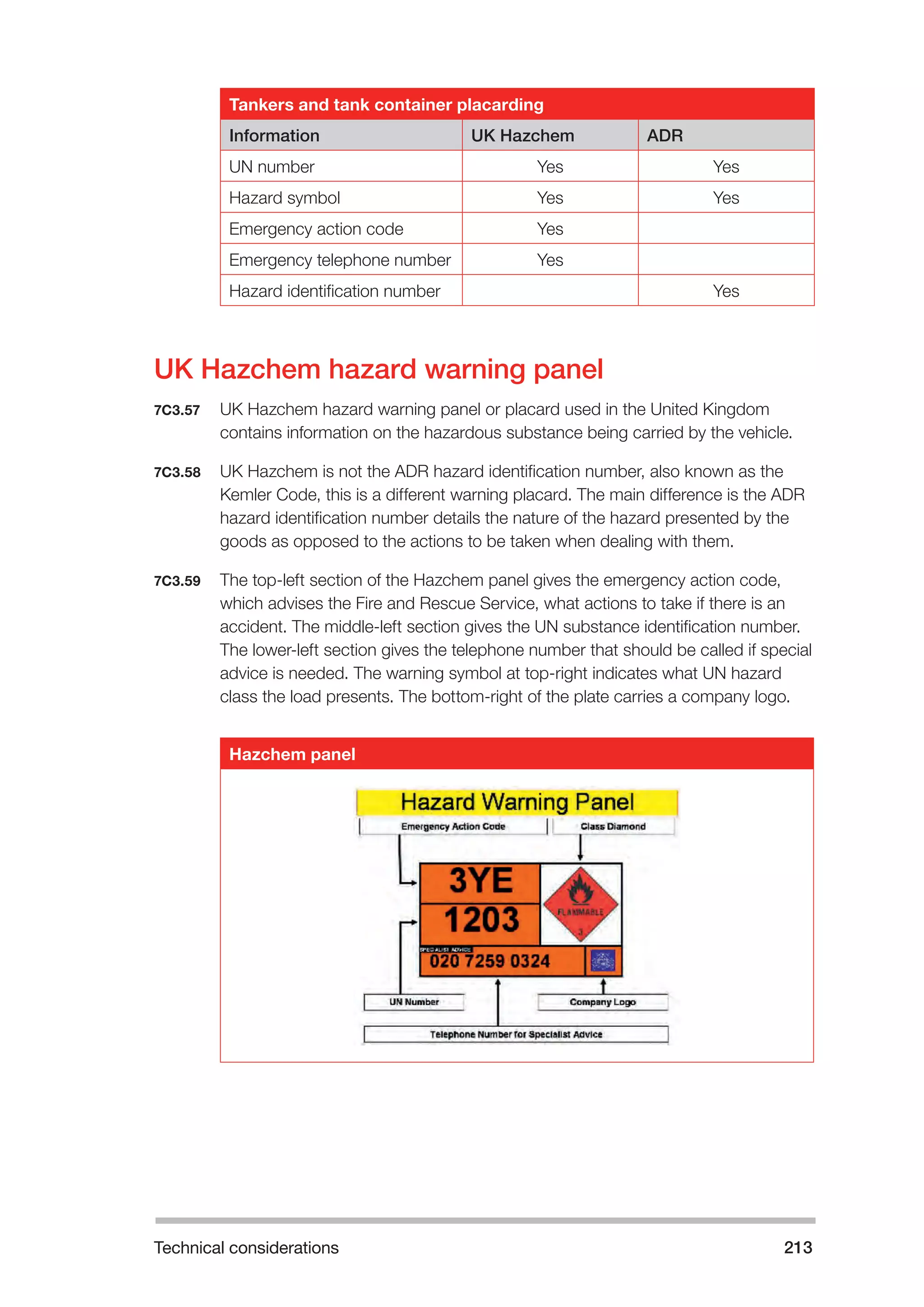 Technical considerations 213 
Tankers and tank container placarding 
Information UK Hazchem ADR 
UN number Yes Yes 
Hazard symbol Yes Yes 
Emergency action code Yes 
Emergency telephone number Yes 
Hazard identification number Yes 
UK Hazchem hazard warning panel 
7C3.57 UK Hazchem hazard warning panel or placard used in the United Kingdom 
contains information on the hazardous substance being carried by the vehicle. 
7C3.58 UK Hazchem is not the ADR hazard identification number, also known as the 
Kemler Code, this is a different warning placard. The main difference is the ADR 
hazard identification number details the nature of the hazard presented by the 
goods as opposed to the actions to be taken when dealing with them. 
7C3.59 The top-left section of the Hazchem panel gives the emergency action code, 
which advises the Fire and Rescue Service, what actions to take if there is an 
accident. The middle-left section gives the UN substance identification number. 
The lower-left section gives the telephone number that should be called if special 
advice is needed. The warning symbol at top-right indicates what UN hazard 
class the load presents. The bottom-right of the plate carries a company logo. 
Hazchem panel 
 