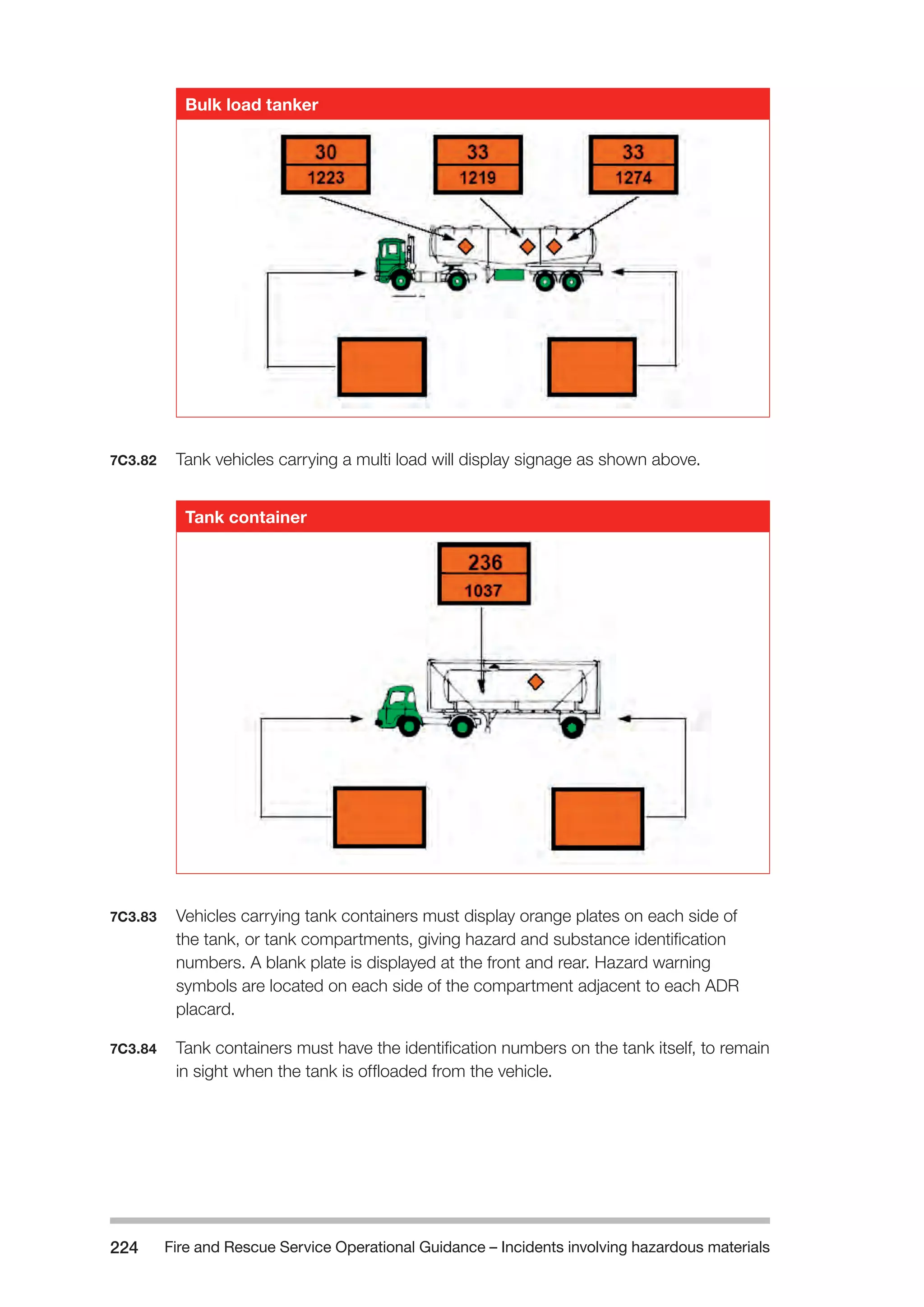 Fire and Rescue Service Operational Guidance – Incidents 224 involving hazardous materials 
Bulk load tanker 
7C3.82 Tank vehicles carrying a multi load will display signage as shown above. 
Tank container 
7C3.83 Vehicles carrying tank containers must display orange plates on each side of 
the tank, or tank compartments, giving hazard and substance identification 
numbers. A blank plate is displayed at the front and rear. Hazard warning 
symbols are located on each side of the compartment adjacent to each ADR 
placard. 
7C3.84 Tank containers must have the identification numbers on the tank itself, to remain 
in sight when the tank is offloaded from the vehicle. 
 