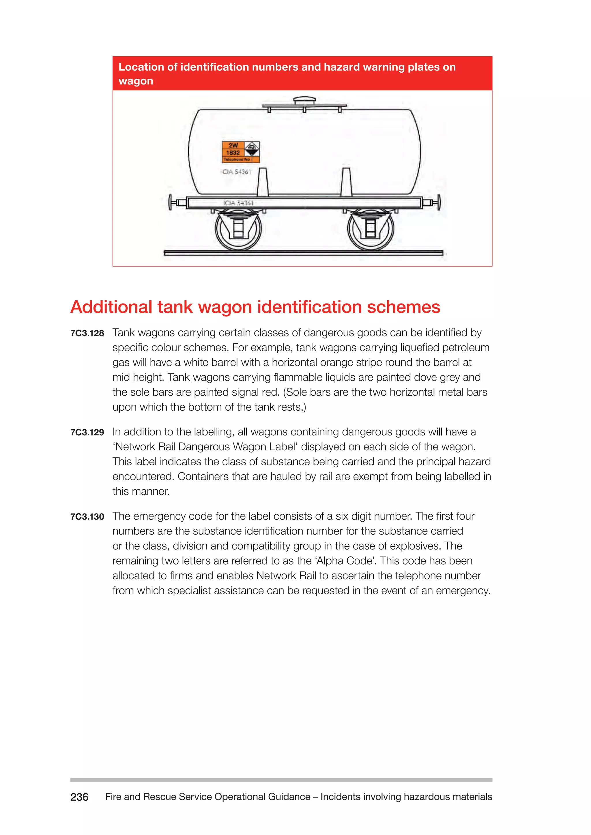 Fire and Rescue Service Operational Guidance – Incidents 236 involving hazardous materials 
Location of identification numbers and hazard warning plates on 
wagon 
Additional tank wagon identification schemes 
7C3.128 Tank wagons carrying certain classes of dangerous goods can be identified by 
specific colour schemes. For example, tank wagons carrying liquefied petroleum 
gas will have a white barrel with a horizontal orange stripe round the barrel at 
mid height. Tank wagons carrying flammable liquids are painted dove grey and 
the sole bars are painted signal red. (Sole bars are the two horizontal metal bars 
upon which the bottom of the tank rests.) 
7C3.129 In addition to the labelling, all wagons containing dangerous goods will have a 
‘Network Rail Dangerous Wagon Label’ displayed on each side of the wagon. 
This label indicates the class of substance being carried and the principal hazard 
encountered. Containers that are hauled by rail are exempt from being labelled in 
this manner. 
7C3.130 The emergency code for the label consists of a six digit number. The first four 
numbers are the substance identification number for the substance carried 
or the class, division and compatibility group in the case of explosives. The 
remaining two letters are referred to as the ‘Alpha Code’. This code has been 
allocated to firms and enables Network Rail to ascertain the telephone number 
from which specialist assistance can be requested in the event of an emergency. 
 