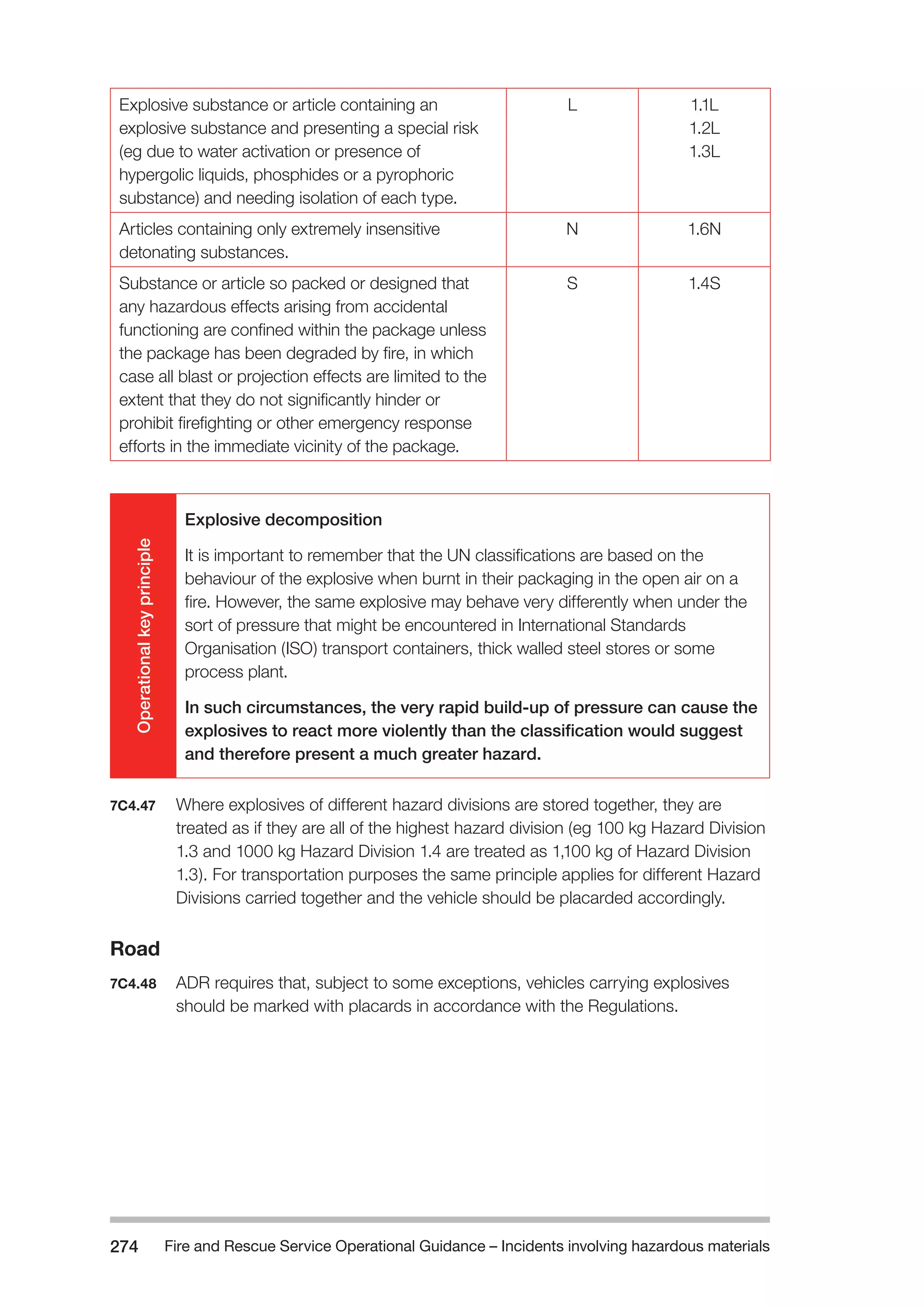 Fire and Rescue Service Operational Guidance – Incidents 274 involving hazardous materials 
Explosive substance or article containing an 
explosive substance and presenting a special risk 
(eg due to water activation or presence of 
hypergolic liquids, phosphides or a pyrophoric 
substance) and needing isolation of each type. 
L 1.1L 
1.2L 
1.3L 
Articles containing only extremely insensitive 
detonating substances. 
N 1.6N 
Substance or article so packed or designed that 
any hazardous effects arising from accidental 
functioning are confined within the package unless 
the package has been degraded by fire, in which 
case all blast or projection effects are limited to the 
extent that they do not significantly hinder or 
prohibit firefighting or other emergency response 
efforts in the immediate vicinity of the package. 
S 1.4S 
Operational key principle 
Explosive decomposition 
It is important to remember that the UN classifications are based on the 
behaviour of the explosive when burnt in their packaging in the open air on a 
fire. However, the same explosive may behave very differently when under the 
sort of pressure that might be encountered in International Standards 
Organisation (ISO) transport containers, thick walled steel stores or some 
process plant. 
In such circumstances, the very rapid build-up of pressure can cause the 
explosives to react more violently than the classification would suggest 
and therefore present a much greater hazard. 
7C4.47 Where explosives of different hazard divisions are stored together, they are 
treated as if they are all of the highest hazard division (eg 100 kg Hazard Division 
1.3 and 1000 kg Hazard Division 1.4 are treated as 1,100 kg of Hazard Division 
1.3). For transportation purposes the same principle applies for different Hazard 
Divisions carried together and the vehicle should be placarded accordingly. 
Road 
7C4.48 ADR requires that, subject to some exceptions, vehicles carrying explosives 
should be marked with placards in accordance with the Regulations. 
 