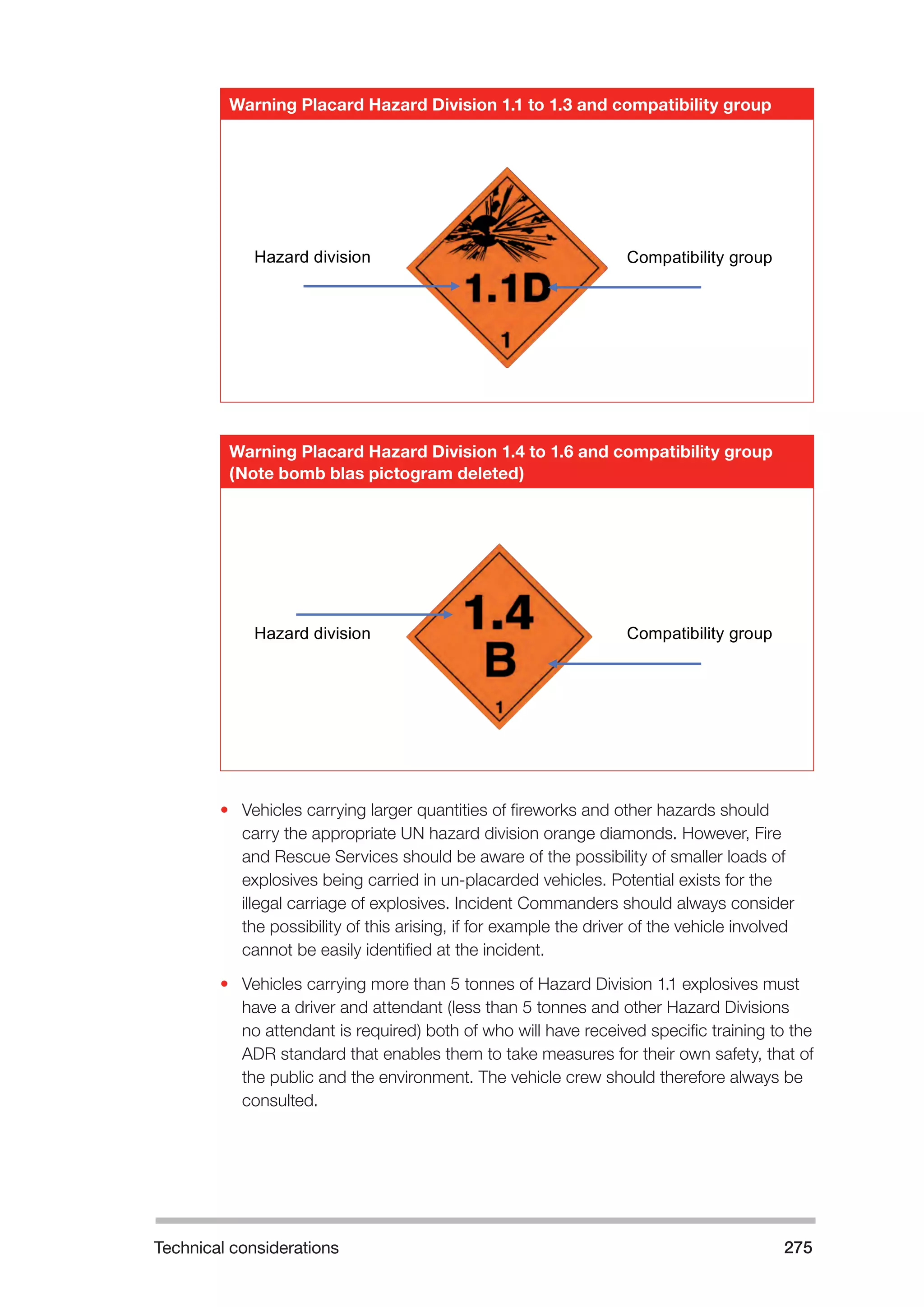Technical considerations 275 
Warning Placard Hazard Division 1.1 to 1.3 and compatibility group 
Hazard division Compatibility group 
Warning Placard Hazard Division 1.4 to 1.6 and compatibility group 
(Note bomb blas pictogram deleted) 
Hazard division Compatibility group 
• Vehicles carrying larger quantities of fireworks and other hazards should 
carry the appropriate UN hazard division orange diamonds. However, Fire 
and Rescue Services should be aware of the possibility of smaller loads of 
explosives being carried in un-placarded vehicles. Potential exists for the 
illegal carriage of explosives. Incident Commanders should always consider 
the possibility of this arising, if for example the driver of the vehicle involved 
cannot be easily identified at the incident. 
• Vehicles carrying more than 5 tonnes of Hazard Division 1.1 explosives must 
have a driver and attendant (less than 5 tonnes and other Hazard Divisions 
no attendant is required) both of who will have received specific training to the 
ADR standard that enables them to take measures for their own safety, that of 
the public and the environment. The vehicle crew should therefore always be 
consulted. 
 