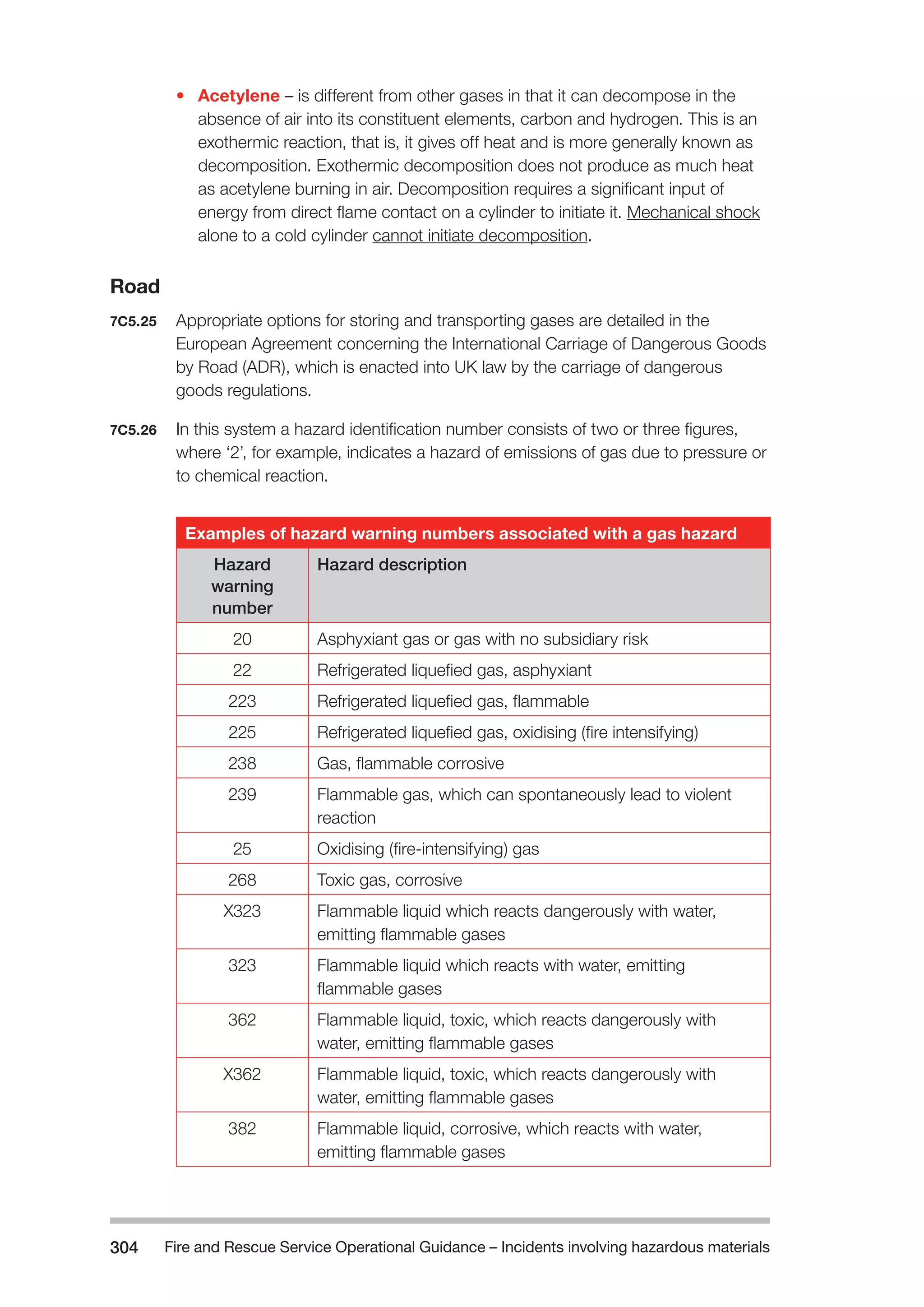 Fire and Rescue Service Operational Guidance – Incidents 304 involving hazardous materials 
• Acetylene – is different from other gases in that it can decompose in the 
absence of air into its constituent elements, carbon and hydrogen. This is an 
exothermic reaction, that is, it gives off heat and is more generally known as 
decomposition. Exothermic decomposition does not produce as much heat 
as acetylene burning in air. Decomposition requires a significant input of 
energy from direct flame contact on a cylinder to initiate it. Mechanical shock 
alone to a cold cylinder cannot initiate decomposition. 
Road 
7C5.25 Appropriate options for storing and transporting gases are detailed in the 
European Agreement concerning the International Carriage of Dangerous Goods 
by Road (ADR), which is enacted into UK law by the carriage of dangerous 
goods regulations. 
7C5.26 In this system a hazard identification number consists of two or three figures, 
where ‘2’, for example, indicates a hazard of emissions of gas due to pressure or 
to chemical reaction. 
Examples of hazard warning numbers associated with a gas hazard 
Hazard 
warning 
number 
Hazard description 
20 Asphyxiant gas or gas with no subsidiary risk 
22 Refrigerated liquefied gas, asphyxiant 
223 Refrigerated liquefied gas, flammable 
225 Refrigerated liquefied gas, oxidising (fire intensifying) 
238 Gas, flammable corrosive 
239 Flammable gas, which can spontaneously lead to violent 
reaction 
25 Oxidising (fire-intensifying) gas 
268 Toxic gas, corrosive 
X323 Flammable liquid which reacts dangerously with water, 
emitting flammable gases 
323 Flammable liquid which reacts with water, emitting 
flammable gases 
362 Flammable liquid, toxic, which reacts dangerously with 
water, emitting flammable gases 
X362 Flammable liquid, toxic, which reacts dangerously with 
water, emitting flammable gases 
382 Flammable liquid, corrosive, which reacts with water, 
emitting flammable gases 
 