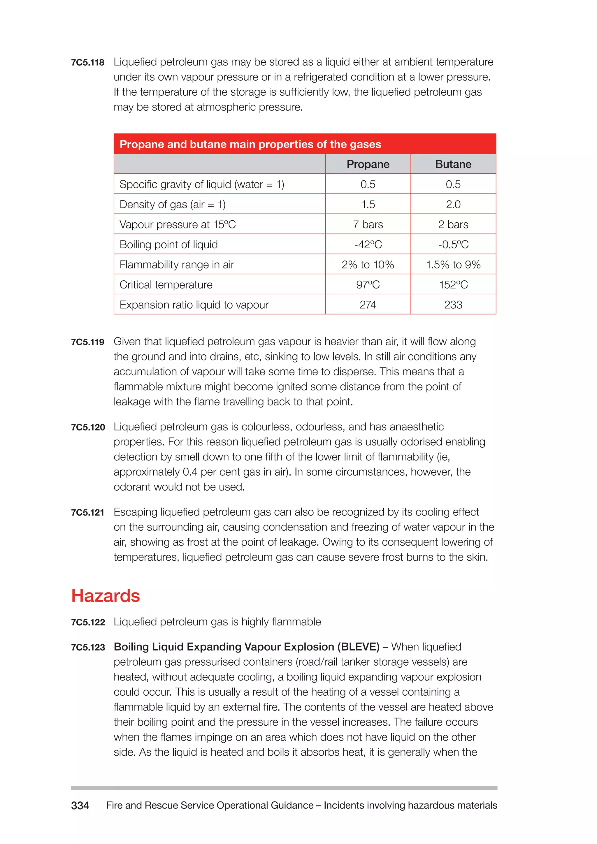 Fire and Rescue Service Operational Guidance – Incidents 334 involving hazardous materials 
7C5.118 Liquefied petroleum gas may be stored as a liquid either at ambient temperature 
under its own vapour pressure or in a refrigerated condition at a lower pressure. 
If the temperature of the storage is sufficiently low, the liquefied petroleum gas 
may be stored at atmospheric pressure. 
Propane and butane main properties of the gases 
Propane Butane 
Specific gravity of liquid (water = 1) 0.5 0.5 
Density of gas (air = 1) 1.5 2.0 
Vapour pressure at 15ºC 7 bars 2 bars 
Boiling point of liquid -42ºC -0.5ºC 
Flammability range in air 2% to 10% 1.5% to 9% 
Critical temperature 97ºC 152ºC 
Expansion ratio liquid to vapour 274 233 
7C5.119 Given that liquefied petroleum gas vapour is heavier than air, it will flow along 
the ground and into drains, etc, sinking to low levels. In still air conditions any 
accumulation of vapour will take some time to disperse. This means that a 
flammable mixture might become ignited some distance from the point of 
leakage with the flame travelling back to that point. 
7C5.120 Liquefied petroleum gas is colourless, odourless, and has anaesthetic 
properties. For this reason liquefied petroleum gas is usually odorised enabling 
detection by smell down to one fifth of the lower limit of flammability (ie, 
approximately 0.4 per cent gas in air). In some circumstances, however, the 
odorant would not be used. 
7C5.121 Escaping liquefied petroleum gas can also be recognized by its cooling effect 
on the surrounding air, causing condensation and freezing of water vapour in the 
air, showing as frost at the point of leakage. Owing to its consequent lowering of 
temperatures, liquefied petroleum gas can cause severe frost burns to the skin. 
Hazards 
7C5.122 Liquefied petroleum gas is highly flammable 
7C5.123 Boiling Liquid Expanding Vapour Explosion (BLEVE) – When liquefied 
petroleum gas pressurised containers (road/rail tanker storage vessels) are 
heated, without adequate cooling, a boiling liquid expanding vapour explosion 
could occur. This is usually a result of the heating of a vessel containing a 
flammable liquid by an external fire. The contents of the vessel are heated above 
their boiling point and the pressure in the vessel increases. The failure occurs 
when the flames impinge on an area which does not have liquid on the other 
side. As the liquid is heated and boils it absorbs heat, it is generally when the 
 