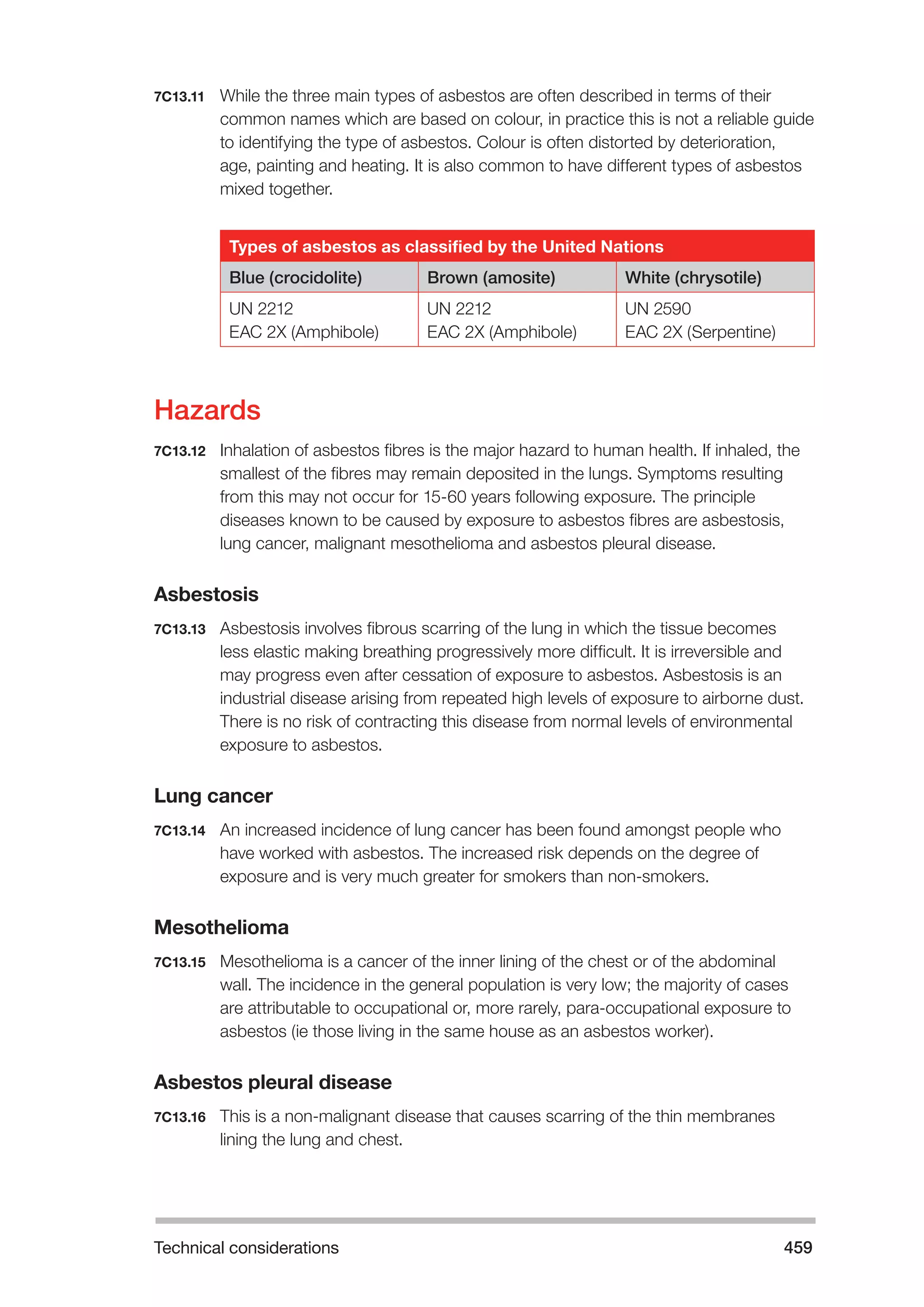 Technical considerations 459 
7C13.11 While the three main types of asbestos are often described in terms of their 
common names which are based on colour, in practice this is not a reliable guide 
to identifying the type of asbestos. Colour is often distorted by deterioration, 
age, painting and heating. It is also common to have different types of asbestos 
mixed together. 
Types of asbestos as classified by the United Nations 
Blue (crocidolite) Brown (amosite) White (chrysotile) 
UN 2212 
EAC 2X (Amphibole) 
UN 2212 
EAC 2X (Amphibole) 
UN 2590 
EAC 2X (Serpentine) 
Hazards 
7C13.12 Inhalation of asbestos fibres is the major hazard to human health. If inhaled, the 
smallest of the fibres may remain deposited in the lungs. Symptoms resulting 
from this may not occur for 15-60 years following exposure. The principle 
diseases known to be caused by exposure to asbestos fibres are asbestosis, 
lung cancer, malignant mesothelioma and asbestos pleural disease. 
Asbestosis 
7C13.13 Asbestosis involves fibrous scarring of the lung in which the tissue becomes 
less elastic making breathing progressively more difficult. It is irreversible and 
may progress even after cessation of exposure to asbestos. Asbestosis is an 
industrial disease arising from repeated high levels of exposure to airborne dust. 
There is no risk of contracting this disease from normal levels of environmental 
exposure to asbestos. 
Lung cancer 
7C13.14 An increased incidence of lung cancer has been found amongst people who 
have worked with asbestos. The increased risk depends on the degree of 
exposure and is very much greater for smokers than non-smokers. 
Mesothelioma 
7C13.15 Mesothelioma is a cancer of the inner lining of the chest or of the abdominal 
wall. The incidence in the general population is very low; the majority of cases 
are attributable to occupational or, more rarely, para-occupational exposure to 
asbestos (ie those living in the same house as an asbestos worker). 
Asbestos pleural disease 
7C13.16 This is a non-malignant disease that causes scarring of the thin membranes 
lining the lung and chest. 
 