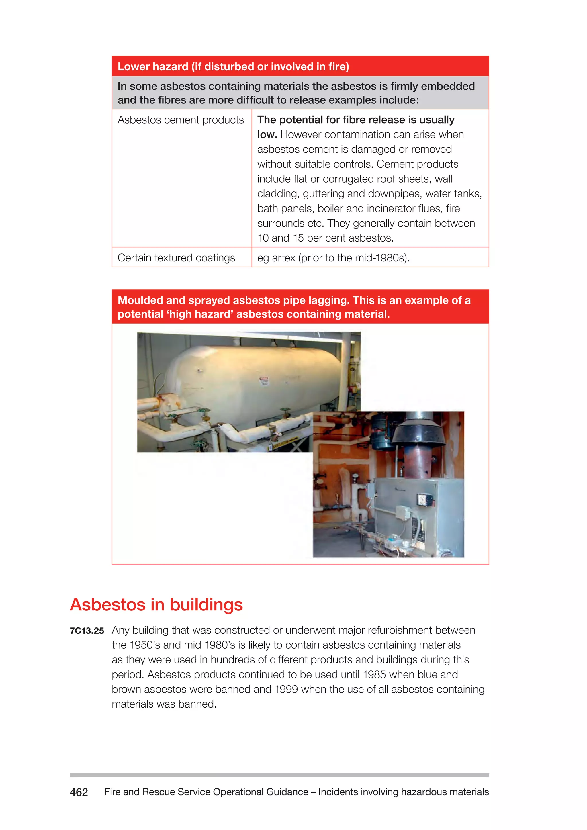 Fire and Rescue Service Operational Guidance – Incidents 462 involving hazardous materials 
Lower hazard (if disturbed or involved in fire) 
In some asbestos containing materials the asbestos is firmly embedded 
and the fibres are more difficult to release examples include: 
Asbestos cement products The potential for fibre release is usually 
low. However contamination can arise when 
asbestos cement is damaged or removed 
without suitable controls. Cement products 
include flat or corrugated roof sheets, wall 
cladding, guttering and downpipes, water tanks, 
bath panels, boiler and incinerator flues, fire 
surrounds etc. They generally contain between 
10 and 15 per cent asbestos. 
Certain textured coatings eg artex (prior to the mid-1980s). 
Moulded and sprayed asbestos pipe lagging. This is an example of a 
potential ‘high hazard’ asbestos containing material. 
Asbestos in buildings 
7C13.25 Any building that was constructed or underwent major refurbishment between 
the 1950’s and mid 1980’s is likely to contain asbestos containing materials 
as they were used in hundreds of different products and buildings during this 
period. Asbestos products continued to be used until 1985 when blue and 
brown asbestos were banned and 1999 when the use of all asbestos containing 
materials was banned. 
 