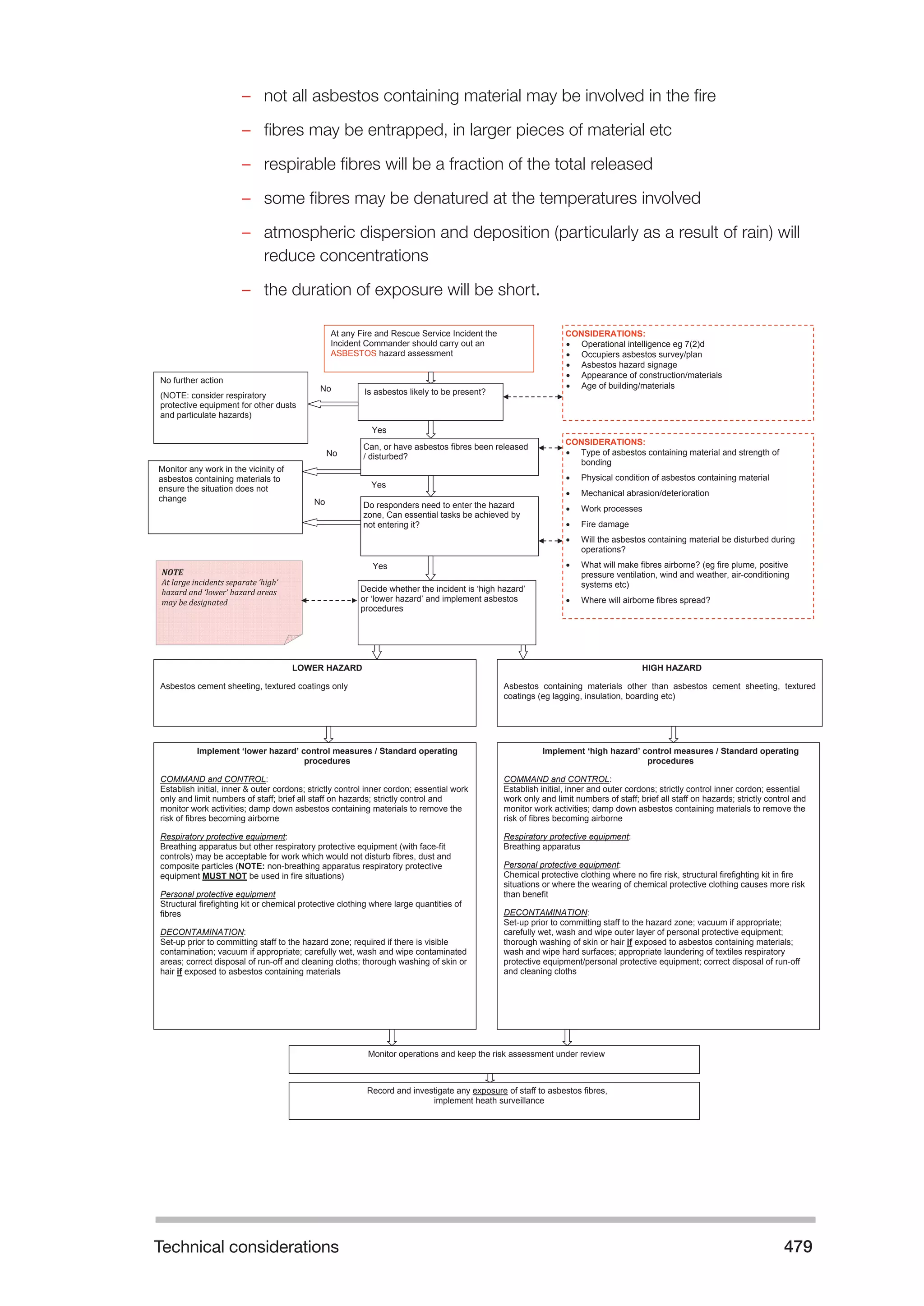 Technical considerations 479 
–– not all asbestos containing material may be involved in the fire 
–– fibres may be entrapped, in larger pieces of material etc 
–– respirable fibres will be a fraction of the total released 
–– some fibres may be denatured at the temperatures involved 
–– atmospheric dispersion and deposition (particularly as a result of rain) will 
reduce concentrations 
–– the duration of exposure will be short. 
CONSIDERATIONS: 
• Operational intelligence eg 7(2)d 
• Occupiers asbestos survey/plan 
• Asbestos hazard signage 
• Appearance of construction/materials 
• Age of building/materials 
CONSIDERATIONS: 
• Type of asbestos containing material and strength of 
bonding 
• Physical condition of asbestos containing material 
• Mechanical abrasion/deterioration 
• Work processes 
• Fire damage 
• Will the asbestos containing material be disturbed during 
operations? 
• What will make fibres airborne? (eg fire plume, positive 
pressure ventilation, wind and weather, air-conditioning 
systems etc) 
• Where will airborne fibres spread? 
LOWER HAZARD 
Asbestos cement sheeting, textured coatings only 
HIGH HAZARD 
Asbestos containing materials other than asbestos cement sheeting, textured 
coatings (eg lagging, insulation, boarding etc) 
Implement ‘lower hazard’ control measures / Standard operating 
procedures 
COMMAND and CONTROL: 
Establish initial, inner & outer cordons; strictly control inner cordon; essential work 
only and limit numbers of staff; brief all staff on hazards; strictly control and 
monitor work activities; damp down asbestos containing materials to remove the 
risk of fibres becoming airborne 
Respiratory protective equipment: 
Breathing apparatus but other respiratory protective equipment (with face-fit 
controls) may be acceptable for work which would not disturb fibres, dust and 
composite particles (NOTE: non-breathing apparatus respiratory protective 
equipment MUST NOT be used in fire situations) 
Personal protective equipment 
Structural firefighting kit or chemical protective clothing where large quantities of 
fibres 
DECONTAMINATION: 
Set-up prior to committing staff to the hazard zone; required if there is visible 
contamination; vacuum if appropriate; carefully wet, wash and wipe contaminated 
areas; correct disposal of run-off and cleaning cloths; thorough washing of skin or 
hair if exposed to asbestos containing materials 
Implement ‘high hazard’ control measures / Standard operating 
procedures 
COMMAND and CONTROL: 
Establish initial, inner and outer cordons; strictly control inner cordon; essential 
work only and limit numbers of staff; brief all staff on hazards; strictly control and 
monitor work activities; damp down asbestos containing materials to remove the 
risk of fibres becoming airborne 
Respiratory protective equipment: 
Breathing apparatus 
Personal protective equipment: 
Chemical protective clothing where no fire risk, structural firefighting kit in fire 
situations or where the wearing of chemical protective clothing causes more risk 
than benefit 
DECONTAMINATION: 
Set-up prior to committing staff to the hazard zone; vacuum if appropriate; 
carefully wet, wash and wipe outer layer of personal protective equipment; 
thorough washing of skin or hair if exposed to asbestos containing materials; 
wash and wipe hard surfaces; appropriate laundering of textiles respiratory 
protective equipment/personal protective equipment; correct disposal of run-off 
and cleaning cloths 
Monitor operations and keep the risk assessment under review 
Record and investigate any exposure of staff to asbestos fibres, 
implement heath surveillance 
At any Fire and Rescue Service Incident the 
Incident Commander should carry out an 
ASBESTOS hazard assessment 
Decide whether the incident is ‘high hazard’ 
or ‘lower hazard’ and implement asbestos 
procedures 
NOTE 
At large incidents separate ‘high’ 
hazard and ‘lower’ hazard areas 
may be designated 
No further action 
(NOTE: consider respiratory 
protective equipment for other dusts 
and particulate hazards) 
Monitor any work in the vicinity of 
asbestos containing materials to 
ensure the situation does not 
change 
Yes 
No 
Yes 
Is asbestos likely to be present? 
Do responders need to enter the hazard 
zone, Can essential tasks be achieved by 
not entering it? 
Can, or have asbestos fibres been released 
/ disturbed? 
No 
No 
Yes 
 