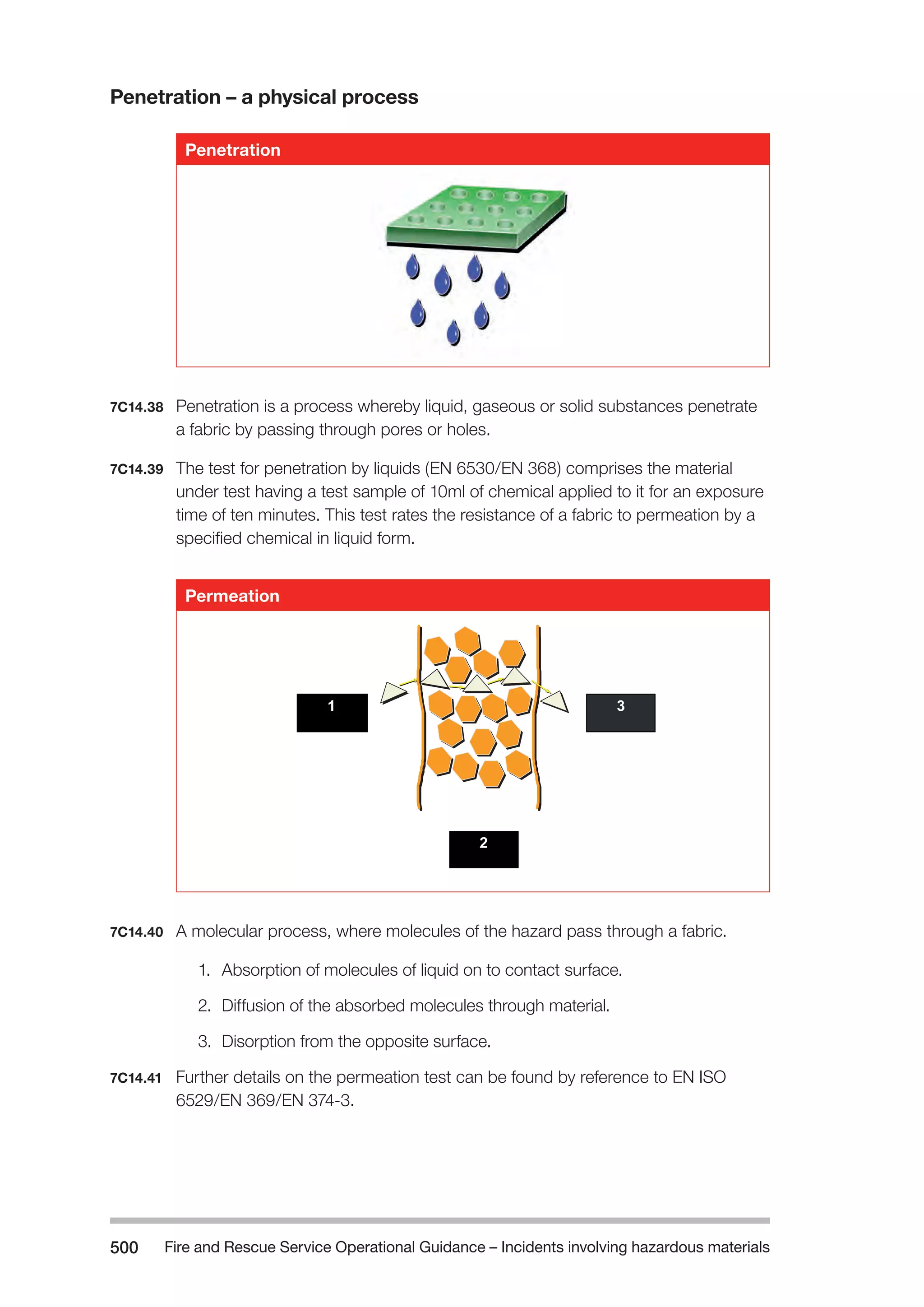 Fire and Rescue Service Operational Guidance – Incidents 500 involving hazardous materials 
Penetration – a physical process 
Penetration 
7C14.38 Penetration is a process whereby liquid, gaseous or solid substances penetrate 
a fabric by passing through pores or holes. 
7C14.39 The test for penetration by liquids (EN 6530/EN 368) comprises the material 
under test having a test sample of 10ml of chemical applied to it for an exposure 
time of ten minutes. This test rates the resistance of a fabric to permeation by a 
specified chemical in liquid form. 
Permeation 
1 3 
2 
7C14.40 A molecular process, where molecules of the hazard pass through a fabric. 
1. Absorption of molecules of liquid on to contact surface. 
2. Diffusion of the absorbed molecules through material. 
3. Disorption from the opposite surface. 
7C14.41 Further details on the permeation test can be found by reference to EN ISO 
6529/EN 369/EN 374-3. 
 