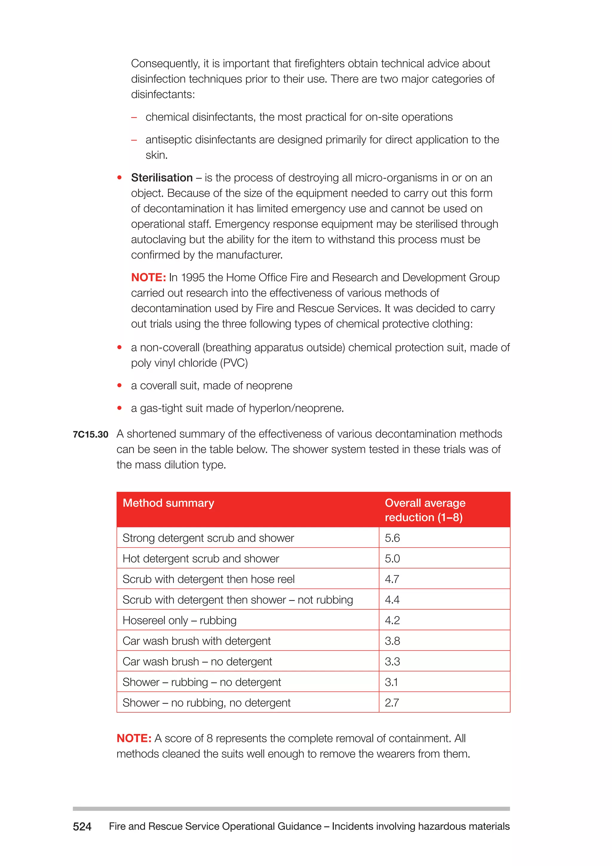 Fire and Rescue Service Operational Guidance – Incidents 524 involving hazardous materials 
Consequently, it is important that firefighters obtain technical advice about 
disinfection techniques prior to their use. There are two major categories of 
disinfectants: 
–– chemical disinfectants, the most practical for on-site operations 
–– antiseptic disinfectants are designed primarily for direct application to the 
skin. 
• Sterilisation – is the process of destroying all micro-organisms in or on an 
object. Because of the size of the equipment needed to carry out this form 
of decontamination it has limited emergency use and cannot be used on 
operational staff. Emergency response equipment may be sterilised through 
autoclaving but the ability for the item to withstand this process must be 
confirmed by the manufacturer. 
NOTE: In 1995 the Home Office Fire and Research and Development Group 
carried out research into the effectiveness of various methods of 
decontamination used by Fire and Rescue Services. It was decided to carry 
out trials using the three following types of chemical protective clothing: 
• a non-coverall (breathing apparatus outside) chemical protection suit, made of 
poly vinyl chloride (PVC) 
• a coverall suit, made of neoprene 
• a gas-tight suit made of hyperlon/neoprene. 
7C15.30 A shortened summary of the effectiveness of various decontamination methods 
can be seen in the table below. The shower system tested in these trials was of 
the mass dilution type. 
Method summary Overall average 
reduction (1–8) 
Strong detergent scrub and shower 5.6 
Hot detergent scrub and shower 5.0 
Scrub with detergent then hose reel 4.7 
Scrub with detergent then shower – not rubbing 4.4 
Hosereel only – rubbing 4.2 
Car wash brush with detergent 3.8 
Car wash brush – no detergent 3.3 
Shower – rubbing – no detergent 3.1 
Shower – no rubbing, no detergent 2.7 
NOTE: A score of 8 represents the complete removal of containment. All 
methods cleaned the suits well enough to remove the wearers from them. 
 