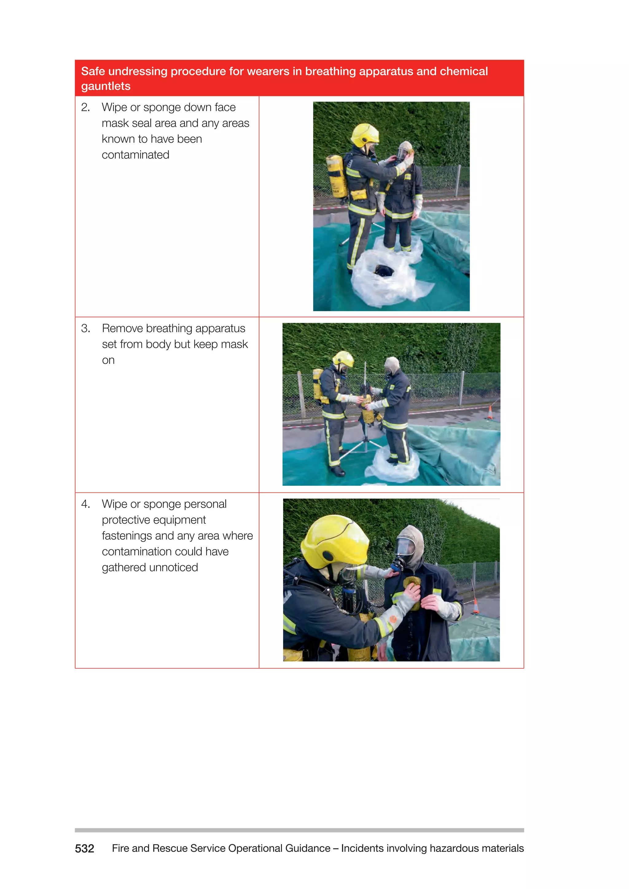 Fire and Rescue Service Operational Guidance – Incidents 532 involving hazardous materials 
Safe undressing procedure for wearers in breathing apparatus and chemical 
gauntlets 
2. Wipe or sponge down face 
mask seal area and any areas 
known to have been 
contaminated 
3. Remove breathing apparatus 
set from body but keep mask 
on 
4. Wipe or sponge personal 
protective equipment 
fastenings and any area where 
contamination could have 
gathered unnoticed 
 