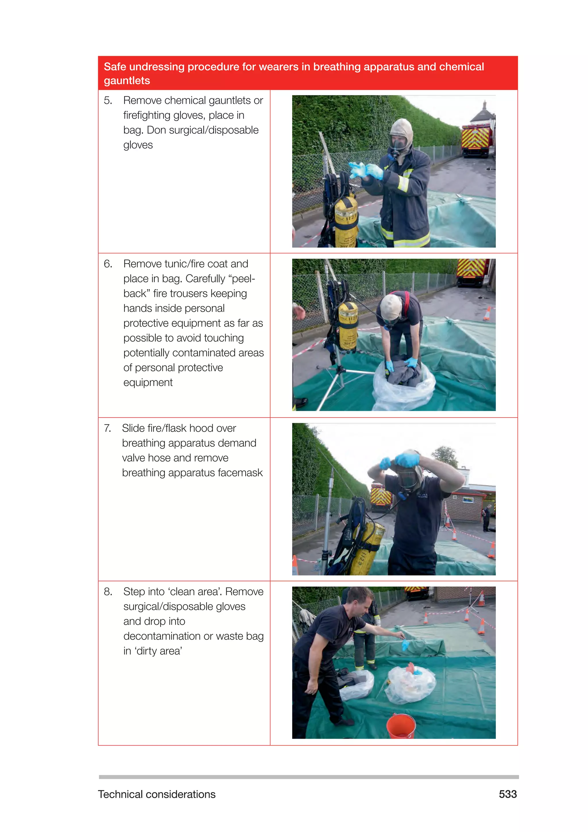 Technical considerations 533 
Safe undressing procedure for wearers in breathing apparatus and chemical 
gauntlets 
5. Remove chemical gauntlets or 
firefighting gloves, place in 
bag. Don surgical/disposable 
gloves 
6. Remove tunic/fire coat and 
place in bag. Carefully “peel-back” 
fire trousers keeping 
hands inside personal 
protective equipment as far as 
possible to avoid touching 
potentially contaminated areas 
of personal protective 
equipment 
7. Slide fire/flask hood over 
breathing apparatus demand 
valve hose and remove 
breathing apparatus facemask 
8. Step into ‘clean area’. Remove 
surgical/disposable gloves 
and drop into 
decontamination or waste bag 
in ‘dirty area’ 
 