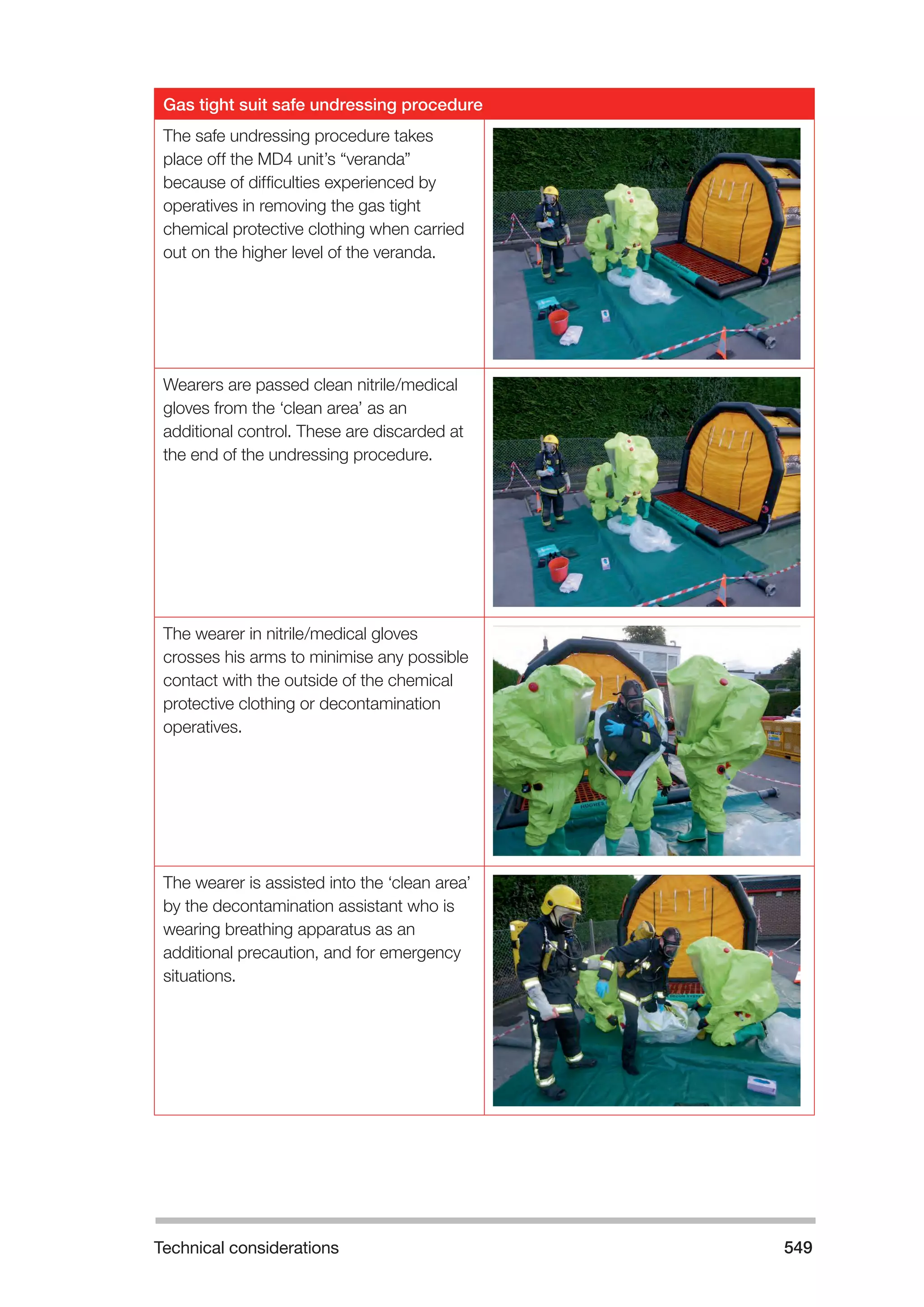 Technical considerations 549 
Gas tight suit safe undressing procedure 
The safe undressing procedure takes 
place off the MD4 unit’s “veranda” 
because of difficulties experienced by 
operatives in removing the gas tight 
chemical protective clothing when carried 
out on the higher level of the veranda. 
Wearers are passed clean nitrile/medical 
gloves from the ‘clean area’ as an 
additional control. These are discarded at 
the end of the undressing procedure. 
The wearer in nitrile/medical gloves 
crosses his arms to minimise any possible 
contact with the outside of the chemical 
protective clothing or decontamination 
operatives. 
The wearer is assisted into the ‘clean area’ 
by the decontamination assistant who is 
wearing breathing apparatus as an 
additional precaution, and for emergency 
situations. 
 