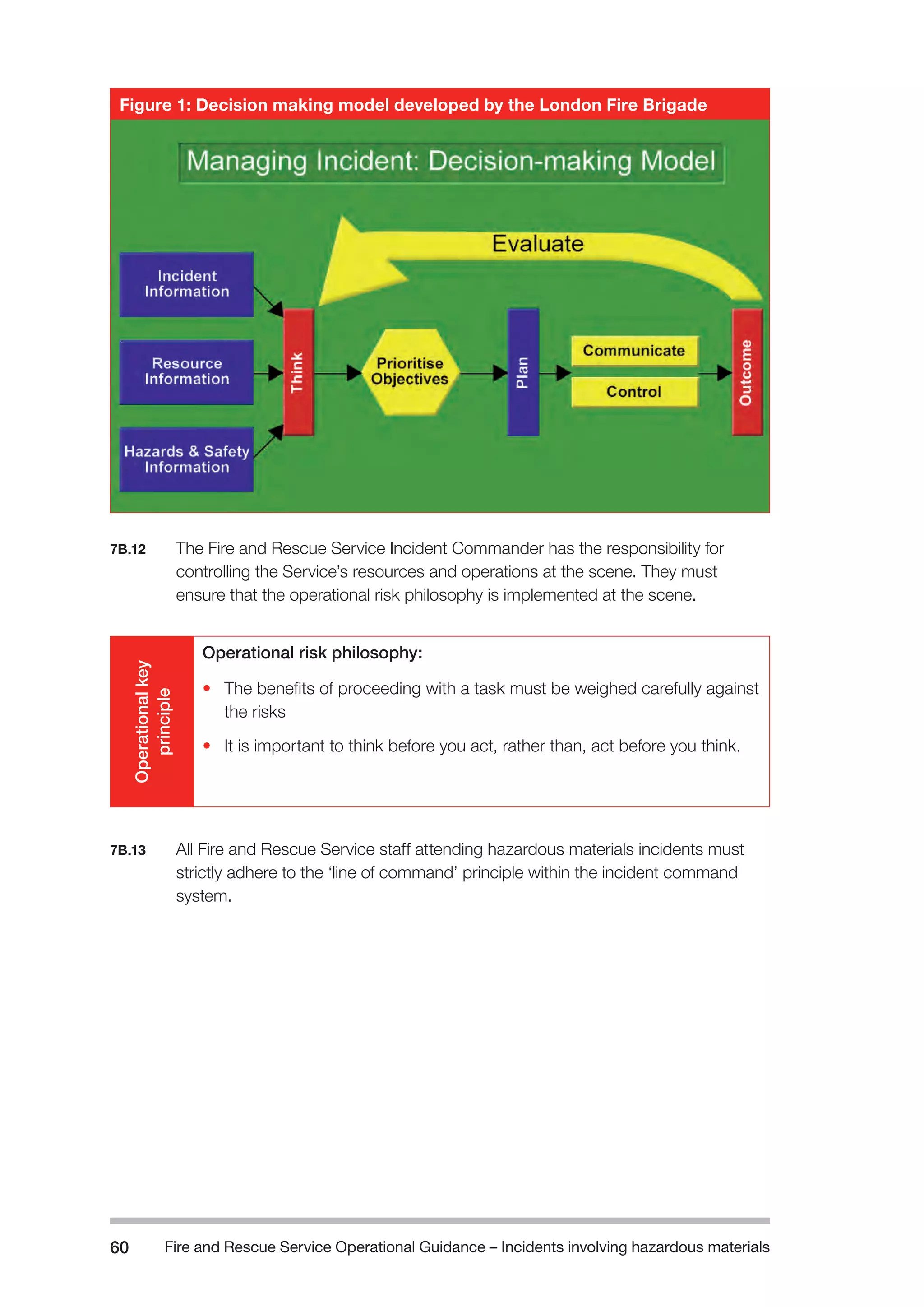 Fire and Rescue Service Operational Guidance – Incidents 60 involving hazardous materials 
Figure 1: Decision making model developed by the London Fire Brigade 
7B.12 The Fire and Rescue Service Incident Commander has the responsibility for 
controlling the Service’s resources and operations at the scene. They must 
ensure that the operational risk philosophy is implemented at the scene. 
Operational key 
principle 
Operational risk philosophy: 
• The benefits of proceeding with a task must be weighed carefully against 
the risks 
• It is important to think before you act, rather than, act before you think. 
7B.13 All Fire and Rescue Service staff attending hazardous materials incidents must 
strictly adhere to the ‘line of command’ principle within the incident command 
system. 
 