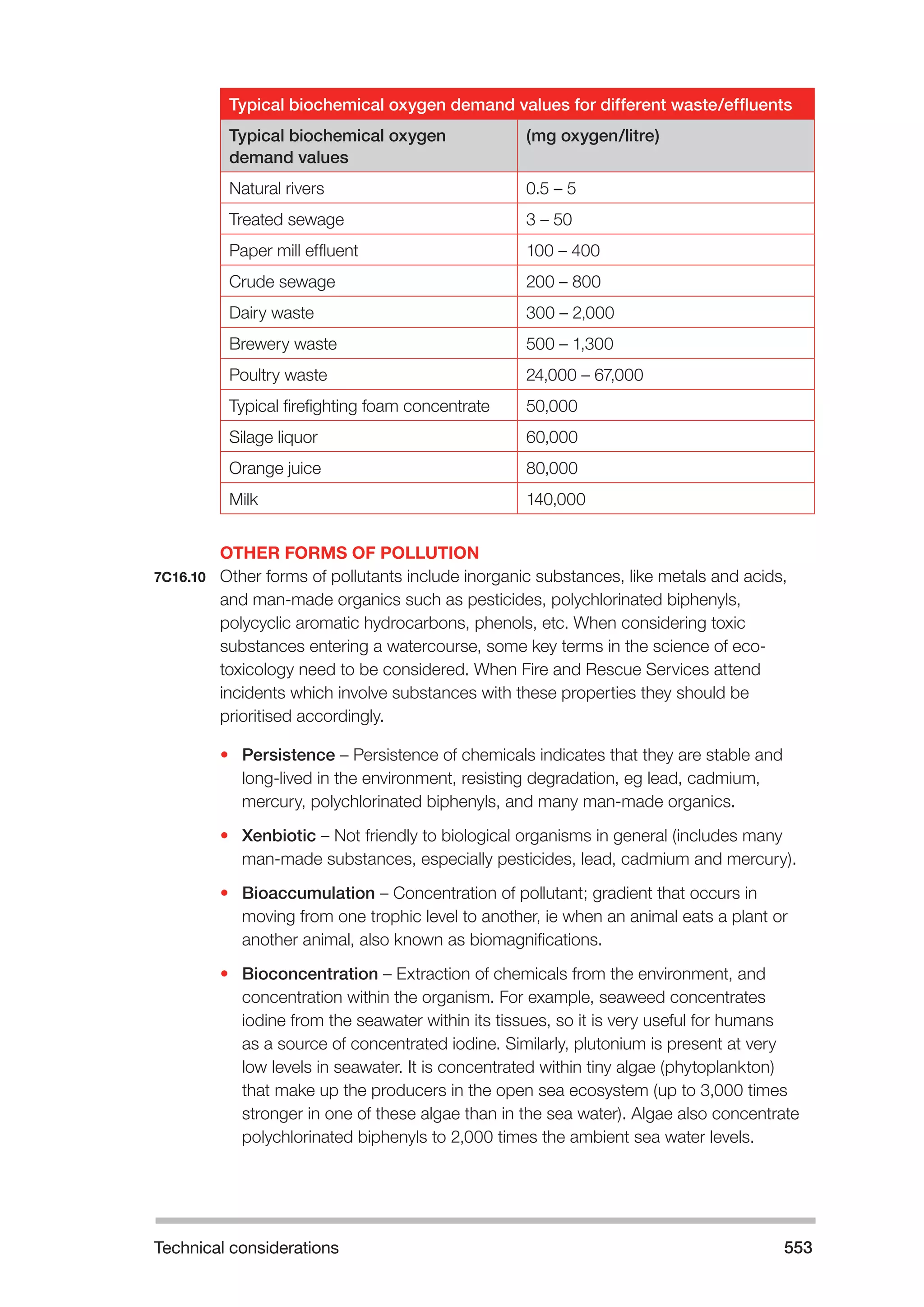 Technical considerations 553 
Typical biochemical oxygen demand values for different waste/effluents 
Typical biochemical oxygen 
demand values 
(mg oxygen/litre) 
Natural rivers 0.5 – 5 
Treated sewage 3 – 50 
Paper mill effluent 100 – 400 
Crude sewage 200 – 800 
Dairy waste 300 – 2,000 
Brewery waste 500 – 1,300 
Poultry waste 24,000 – 67,000 
Typical firefighting foam concentrate 50,000 
Silage liquor 60,000 
Orange juice 80,000 
Milk 140,000 
OTHER FORMS OF POLLUTION 
7C16.10 Other forms of pollutants include inorganic substances, like metals and acids, 
and man-made organics such as pesticides, polychlorinated biphenyls, 
polycyclic aromatic hydrocarbons, phenols, etc. When considering toxic 
substances entering a watercourse, some key terms in the science of eco-toxicology 
need to be considered. When Fire and Rescue Services attend 
incidents which involve substances with these properties they should be 
prioritised accordingly. 
• Persistence – Persistence of chemicals indicates that they are stable and 
long-lived in the environment, resisting degradation, eg lead, cadmium, 
mercury, polychlorinated biphenyls, and many man-made organics. 
• Xenbiotic – Not friendly to biological organisms in general (includes many 
man-made substances, especially pesticides, lead, cadmium and mercury). 
• Bioaccumulation – Concentration of pollutant; gradient that occurs in 
moving from one trophic level to another, ie when an animal eats a plant or 
another animal, also known as biomagnifications. 
• Bioconcentration – Extraction of chemicals from the environment, and 
concentration within the organism. For example, seaweed concentrates 
iodine from the seawater within its tissues, so it is very useful for humans 
as a source of concentrated iodine. Similarly, plutonium is present at very 
low levels in seawater. It is concentrated within tiny algae (phytoplankton) 
that make up the producers in the open sea ecosystem (up to 3,000 times 
stronger in one of these algae than in the sea water). Algae also concentrate 
polychlorinated biphenyls to 2,000 times the ambient sea water levels. 
 