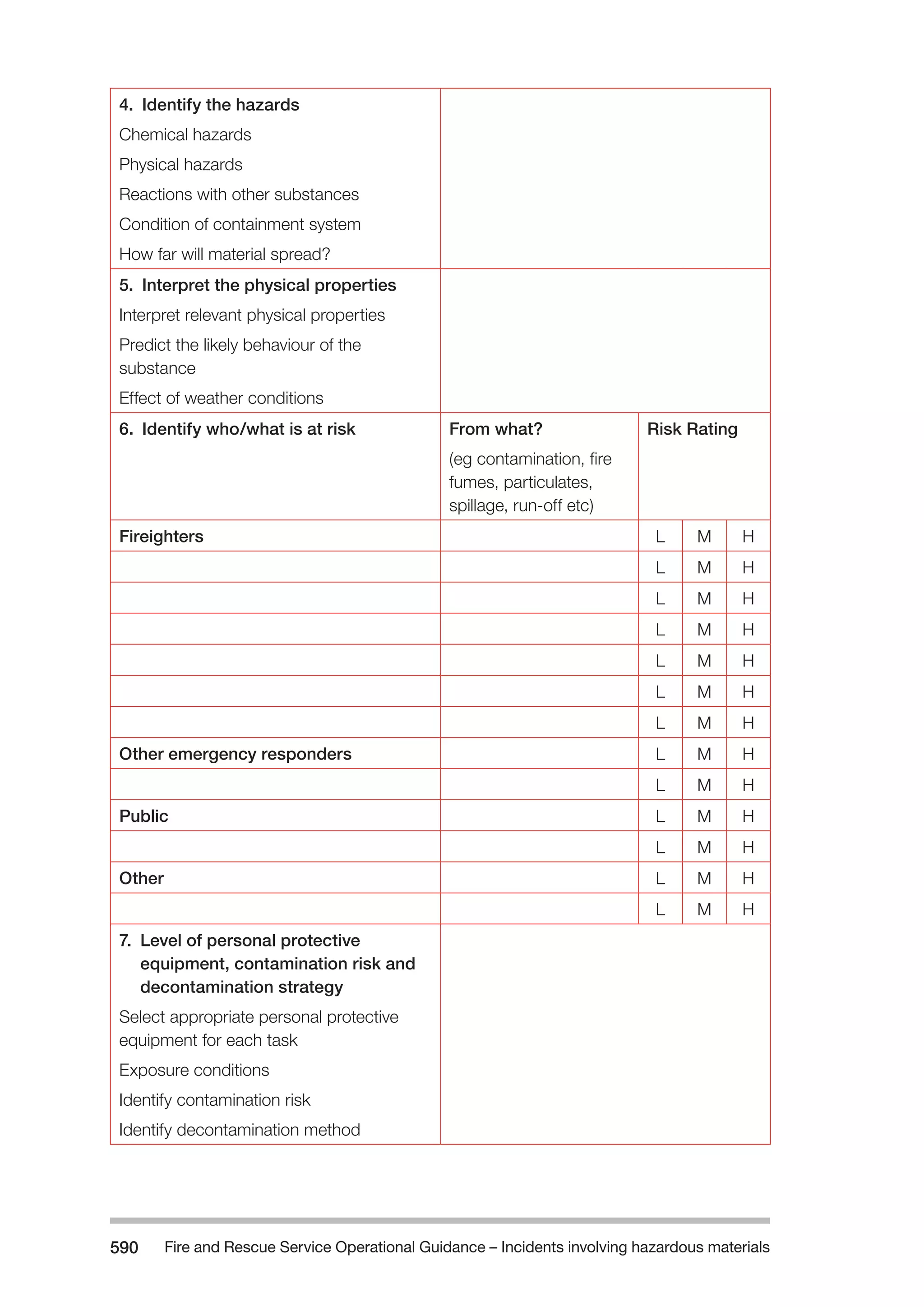 The Fire and Rescue Service Books is a guidance for organize a safe system of work on the incident ground with hazardous materials