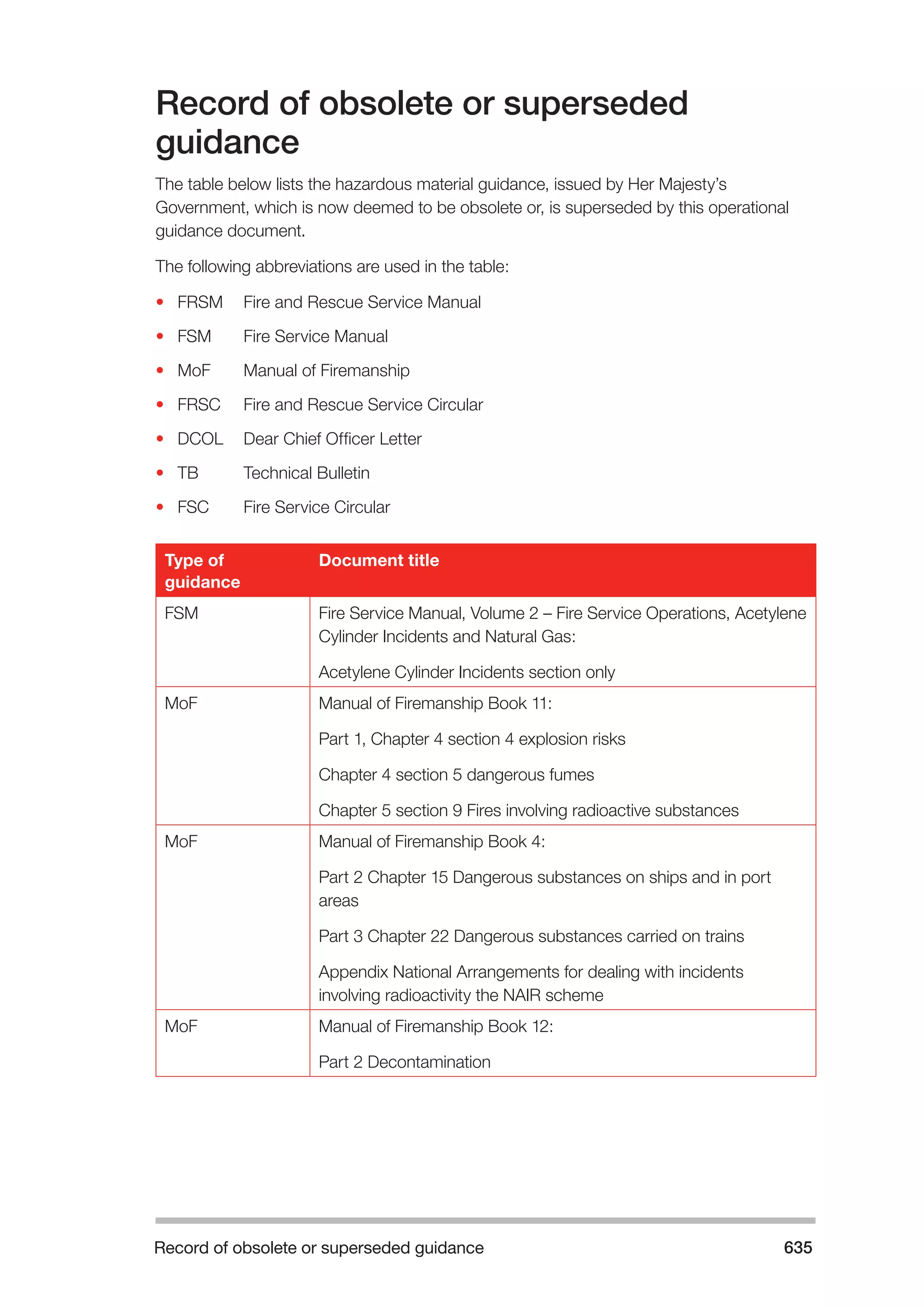 The Fire and Rescue Service Books is a guidance for organize a safe system of work on the incident ground with hazardous materials