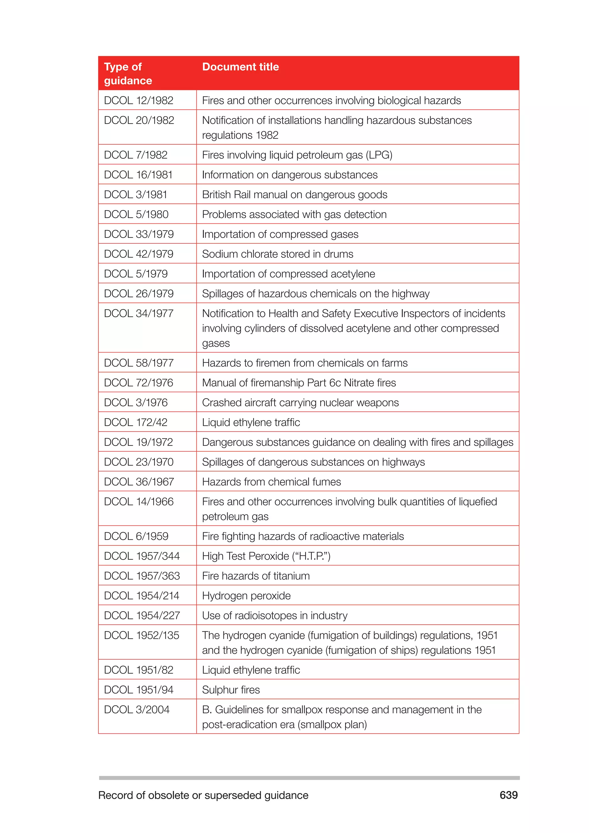 The Fire and Rescue Service Books is a guidance for organize a safe system of work on the incident ground with hazardous materials
