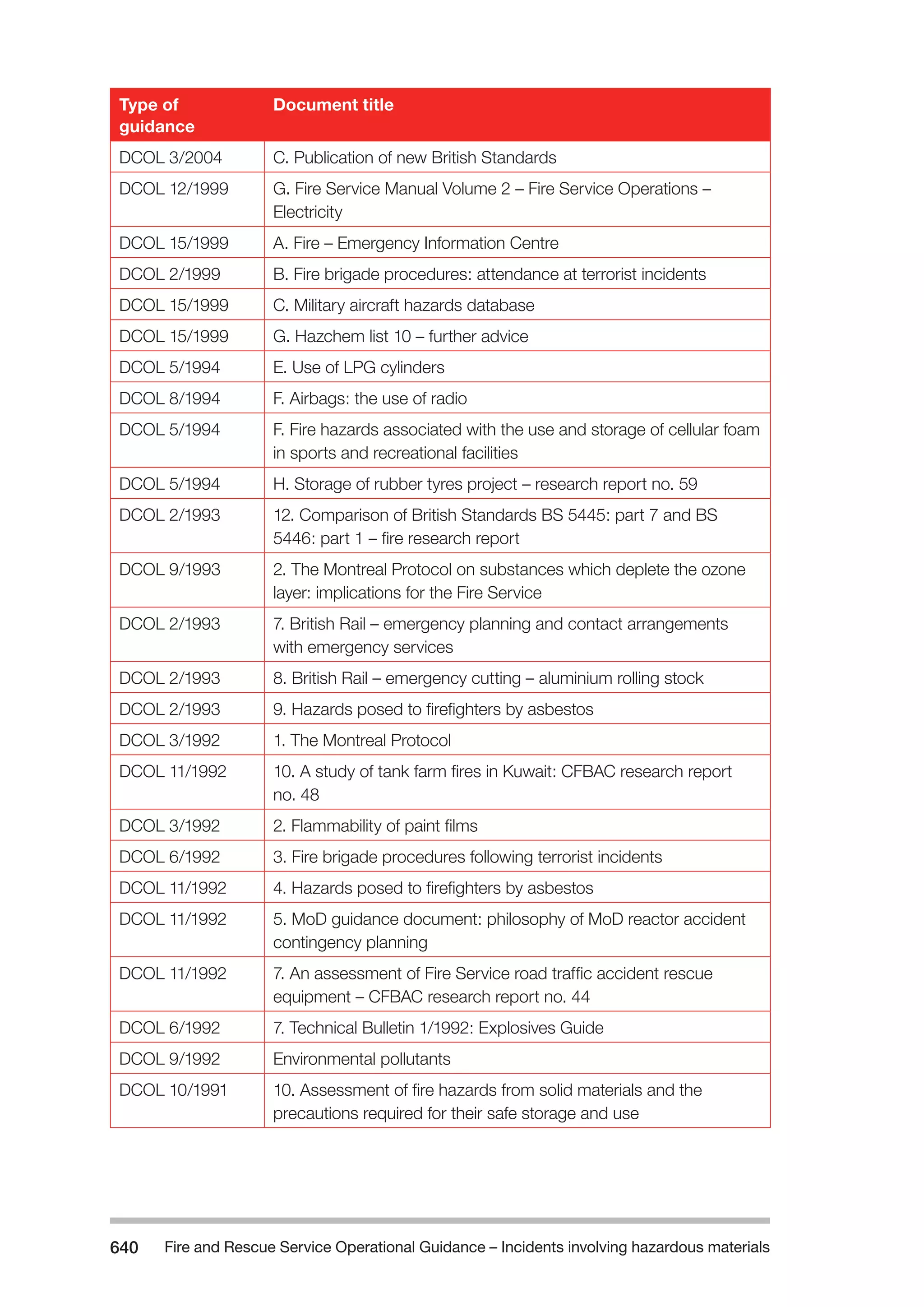 The Fire and Rescue Service Books is a guidance for organize a safe system of work on the incident ground with hazardous materials