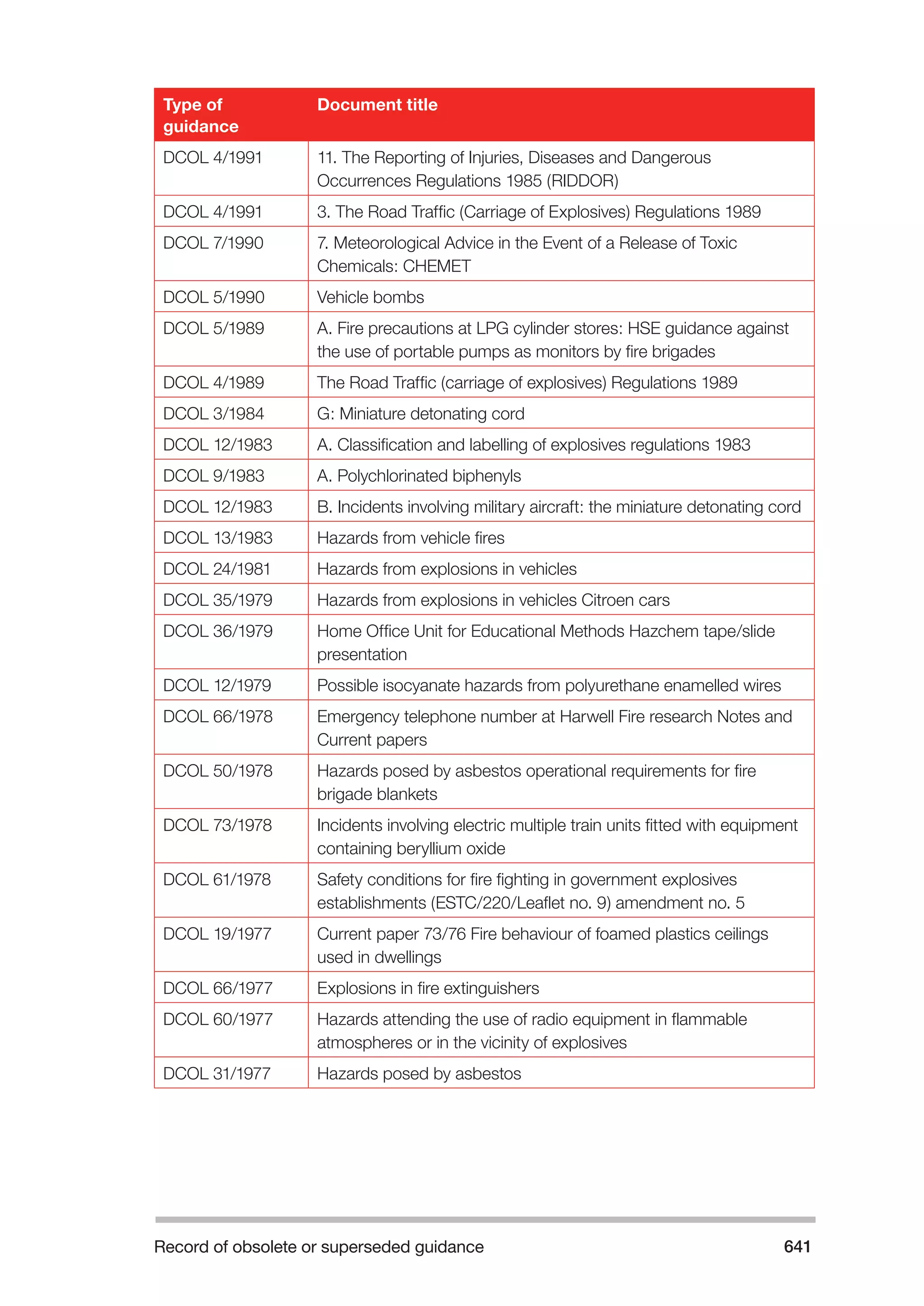 The Fire and Rescue Service Books is a guidance for organize a safe system of work on the incident ground with hazardous materials