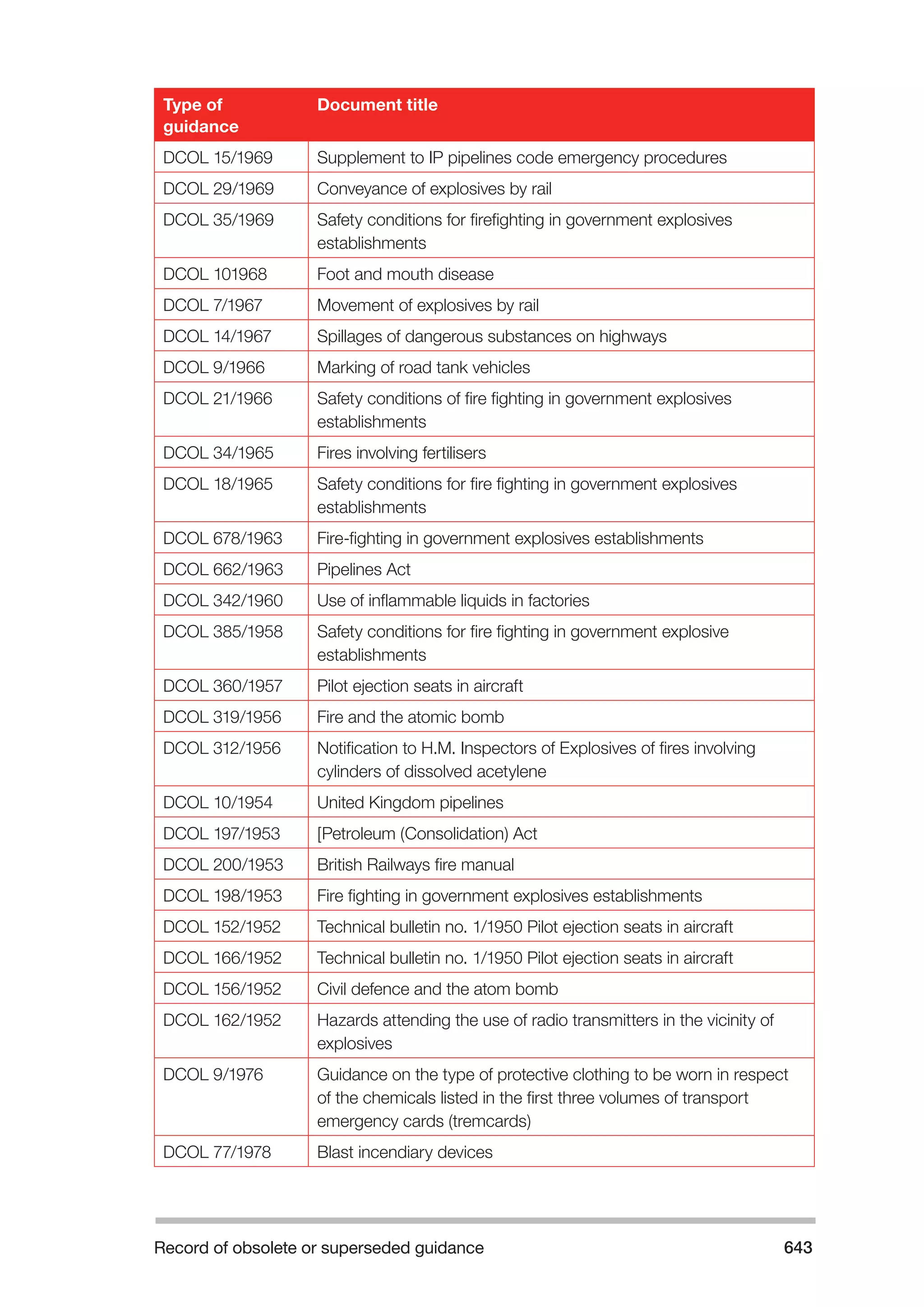 The Fire and Rescue Service Books is a guidance for organize a safe system of work on the incident ground with hazardous materials