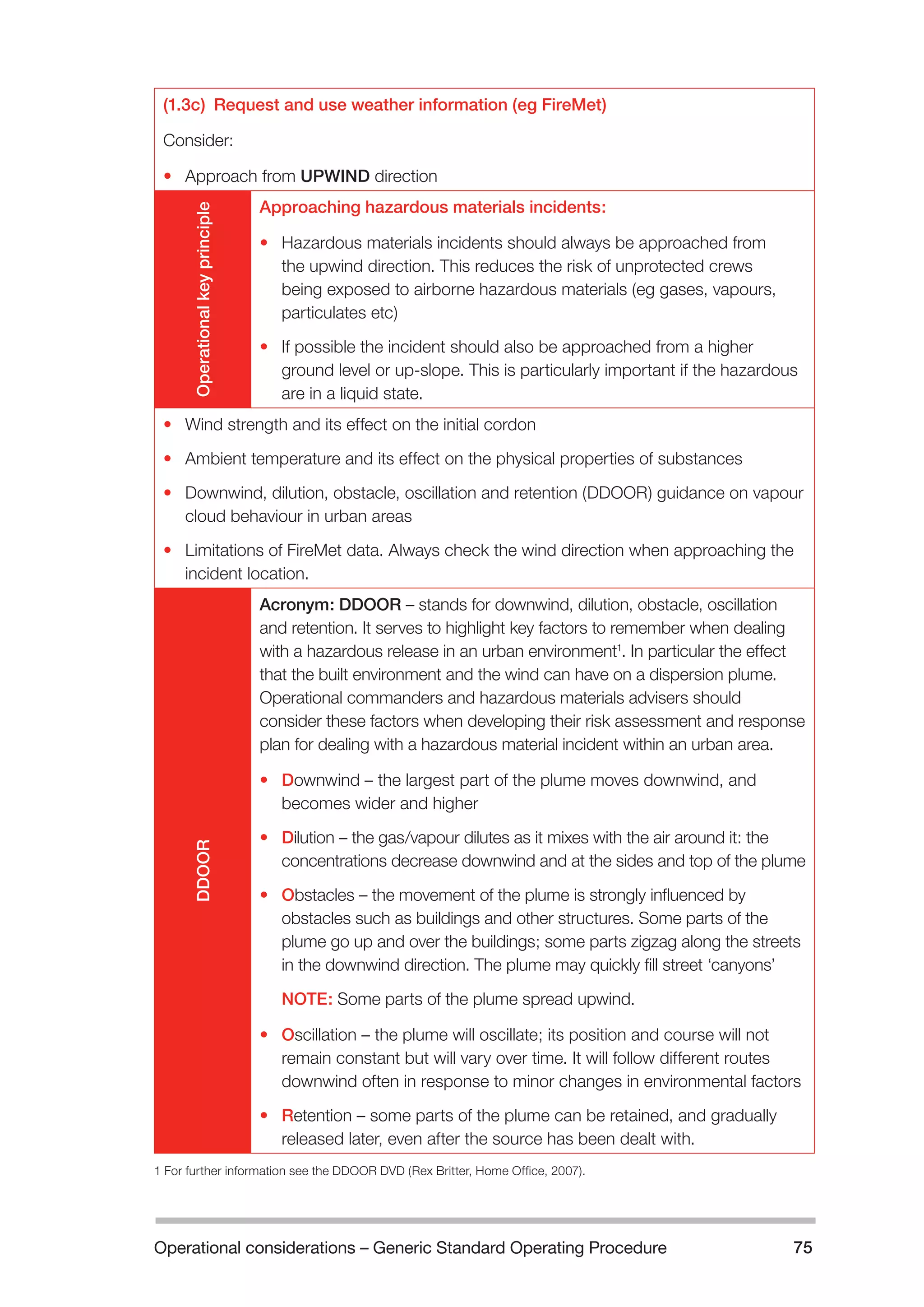 Operational considerations – Generic Standard Operating Procedure 75 
(1.3c) Request and use weather information (eg FireMet) 
Consider: 
• Approach from UPWIND direction 
Operational key principle 
Approaching hazardous materials incidents: 
• Hazardous materials incidents should always be approached from 
the upwind direction. This reduces the risk of unprotected crews 
being exposed to airborne hazardous materials (eg gases, vapours, 
particulates etc) 
• If possible the incident should also be approached from a higher 
ground level or up-slope. This is particularly important if the hazardous 
are in a liquid state. 
• Wind strength and its effect on the initial cordon 
• Ambient temperature and its effect on the physical properties of substances 
• Downwind, dilution, obstacle, oscillation and retention (DDOOR) guidance on vapour 
cloud behaviour in urban areas 
• Limitations of FireMet data. Always check the wind direction when approaching the 
incident location. 
DDOOR 
Acronym: DDOOR – stands for downwind, dilution, obstacle, oscillation 
and retention. It serves to highlight key factors to remember when dealing 
with a hazardous release in an urban environment1. In particular the effect 
that the built environment and the wind can have on a dispersion plume. 
Operational commanders and hazardous materials advisers should 
consider these factors when developing their risk assessment and response 
plan for dealing with a hazardous material incident within an urban area. 
• Downwind – the largest part of the plume moves downwind, and 
becomes wider and higher 
• Dilution – the gas/vapour dilutes as it mixes with the air around it: the 
concentrations decrease downwind and at the sides and top of the plume 
• Obstacles – the movement of the plume is strongly influenced by 
obstacles such as buildings and other structures. Some parts of the 
plume go up and over the buildings; some parts zigzag along the streets 
in the downwind direction. The plume may quickly fill street ‘canyons’ 
NOTE: Some parts of the plume spread upwind. 
• Oscillation – the plume will oscillate; its position and course will not 
remain constant but will vary over time. It will follow different routes 
downwind often in response to minor changes in environmental factors 
• Retention – some parts of the plume can be retained, and gradually 
released later, even after the source has been dealt with. 
1 For further information see the DDOOR DVD (Rex Britter, Home Office, 2007). 
 