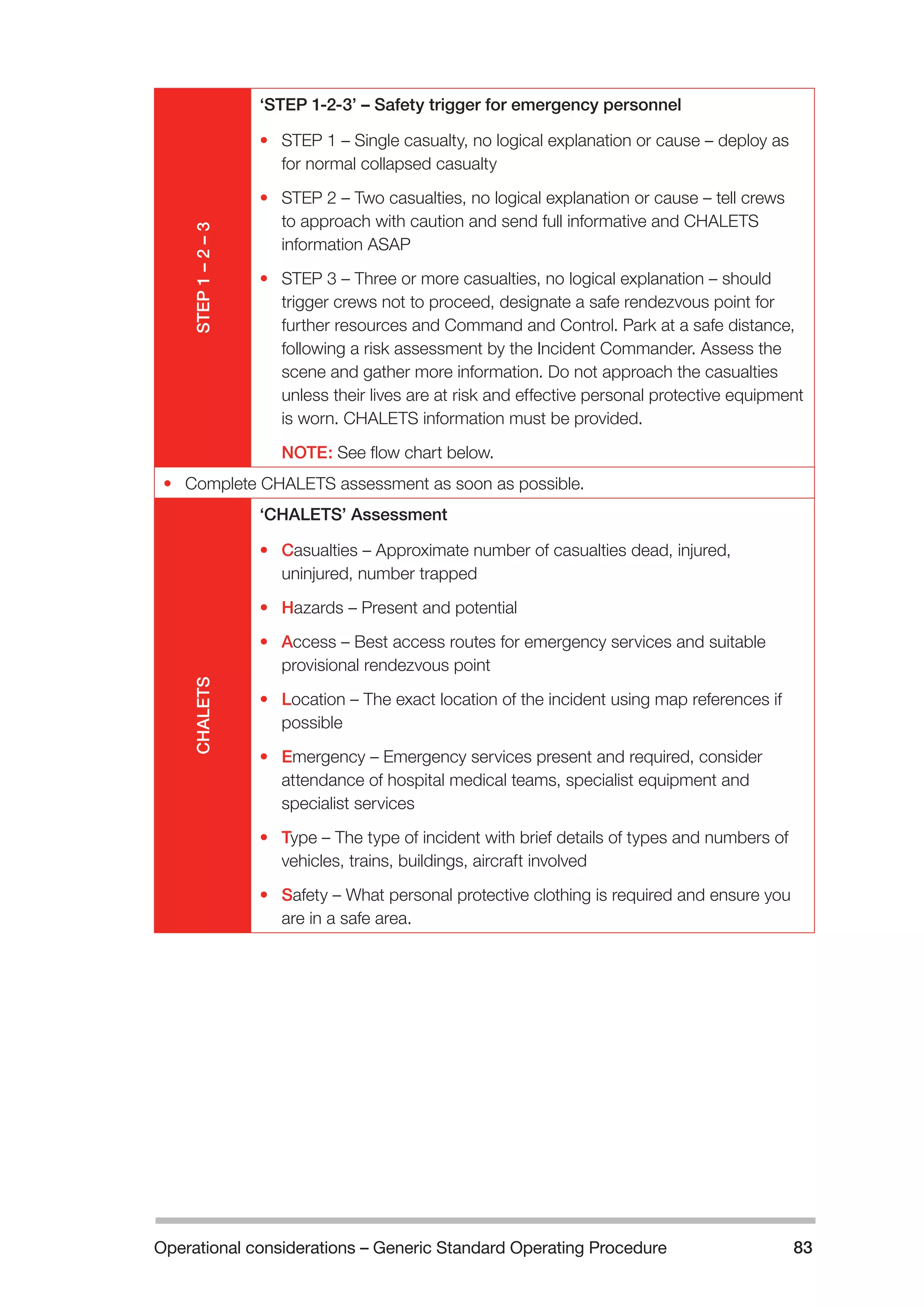 Operational considerations – Generic Standard Operating Procedure 83 
STEP 1 – 2 – 3 
‘STEP 1-2-3’ – Safety trigger for emergency personnel 
• STEP 1 – Single casualty, no logical explanation or cause – deploy as 
for normal collapsed casualty 
• STEP 2 – Two casualties, no logical explanation or cause – tell crews 
to approach with caution and send full informative and CHALETS 
information ASAP 
• STEP 3 – Three or more casualties, no logical explanation – should 
trigger crews not to proceed, designate a safe rendezvous point for 
further resources and Command and Control. Park at a safe distance, 
following a risk assessment by the Incident Commander. Assess the 
scene and gather more information. Do not approach the casualties 
unless their lives are at risk and effective personal protective equipment 
is worn. CHALETS information must be provided. 
NOTE: See flow chart below. 
• Complete CHALETS assessment as soon as possible. 
CHALETS 
‘CHALETS’ Assessment 
• Casualties – Approximate number of casualties dead, injured, 
uninjured, number trapped 
• Hazards – Present and potential 
• Access – Best access routes for emergency services and suitable 
provisional rendezvous point 
• Location – The exact location of the incident using map references if 
possible 
• Emergency – Emergency services present and required, consider 
attendance of hospital medical teams, specialist equipment and 
specialist services 
• Type – The type of incident with brief details of types and numbers of 
vehicles, trains, buildings, aircraft involved 
• Safety – What personal protective clothing is required and ensure you 
are in a safe area. 
 