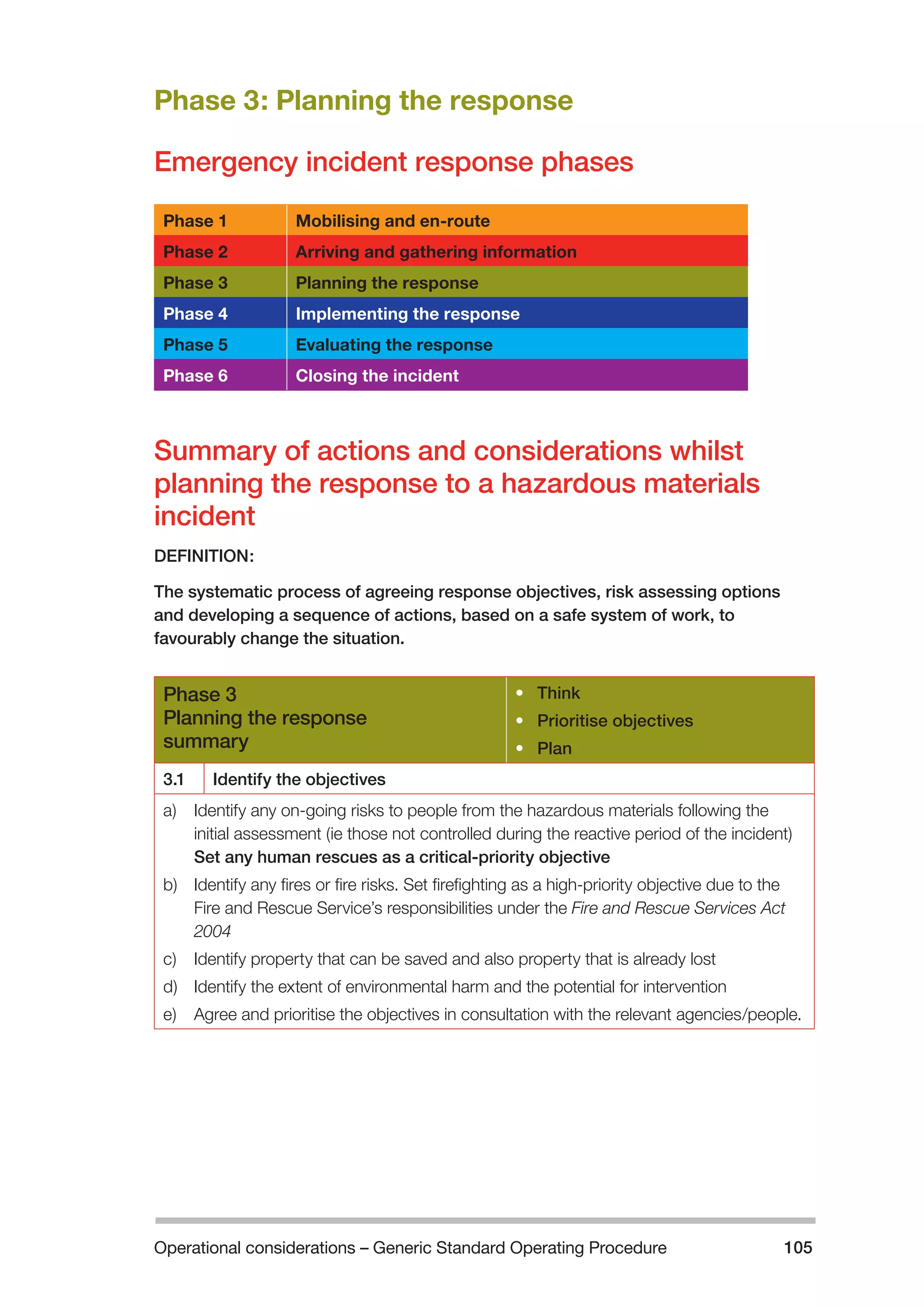 Operational considerations – Generic Standard Operating Procedure 105 
Phase 3: Planning the response 
Emergency incident response phases 
Phase 1 Mobilising and en-route 
Phase 2 Arriving and gathering information 
Phase 3 Planning the response 
Phase 4 Implementing the response 
Phase 5 Evaluating the response 
Phase 6 Closing the incident 
Summary of actions and considerations whilst 
planning the response to a hazardous materials 
incident 
DEFINITION: 
The systematic process of agreeing response objectives, risk assessing options 
and developing a sequence of actions, based on a safe system of work, to 
favourably change the situation. 
Phase 3 
Planning the response 
summary 
• Think 
• Prioritise objectives 
• Plan 
3.1 Identify the objectives 
a) Identify any on-going risks to people from the hazardous materials following the 
initial assessment (ie those not controlled during the reactive period of the incident) 
Set any human rescues as a critical-priority objective 
b) Identify any fires or fire risks. Set firefighting as a high-priority objective due to the 
Fire and Rescue Service’s responsibilities under the Fire and Rescue Services Act 
2004 
c) Identify property that can be saved and also property that is already lost 
d) Identify the extent of environmental harm and the potential for intervention 
e) Agree and prioritise the objectives in consultation with the relevant agencies/people. 
 
