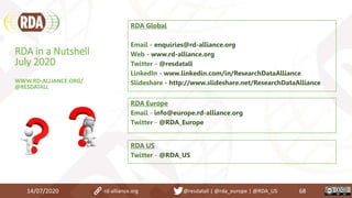 14/07/2020 68
RDA in a Nutshell
July 2020
WWW.RD-ALLIANCE.ORG/
@RESDATALL
RDA Global
Email - enquiries@rd-alliance.org
Web - www.rd-alliance.org
Twitter - @resdatall
LinkedIn - www.linkedin.com/in/ResearchDataAlliance
Slideshare - http://www.slideshare.net/ResearchDataAlliance
RDA Europe
Email - info@europe.rd-alliance.org
Twitter - @RDA_Europe
RDA US
Twitter - @RDA_US
rd-alliance.org @resdatall | @rda_europe | @RDA_US
 