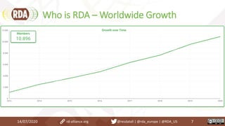 Who is RDA – Worldwide Growth
14/07/2020 7rd-alliance.org @resdatall | @rda_europe | @RDA_US
 