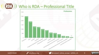 Who is RDA – Professional Title
14/07/2020 9rd-alliance.org @resdatall | @rda_europe | @RDA_US
 