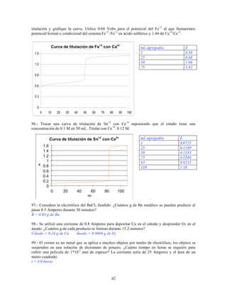 titulación y grafique la curva. Utilice 0.68 Volts para el potencial del Fe+2 al que llamaremos
potencial formal o condicional del sistema Fe+3 /Fe+2 en ácido sulfúrico y 1.44 de Ce+4/Ce+3.
Curva de titulación de Fe+2 con Ce4+

mL agregados
1
25
50
75

1.5
1.2

E
0.58
0.68
1.06
1.42

0.9
0.6
0.3
0
0

10

20

30

40

50

60

70

80

90

100

96.- Trazar una curva de titulación de Sn+2 con Ce+4 suponiendo que el estaño tiene una
concentración de 0.1 M en 50 mL. Titular con Ce+4 0.12 M.
mL agregados
1
25
50
75
83
110

E
0.0725
0.1189
0.1353
0.1586
0.6233
1.58

97.- Considere la electrólisis del BaCl2 fundido. ¿Cuántos g de Ba metálico se pueden producir al
pasar 0.5 Amperes durante 30 minutos?
R = 0.63 g de Ba
98.- Se utilizó una corriente de 0.8 Amperes para depositar Cu en el cátodo y desprender O2 en el
ánodo. ¿Cuántos g de cada producto se forman durante 15.2 minutos?
Cátodo = 0.24 g de Cu
Ánodo = 0.0604 g de O2
99.- El cromo es un metal que se aplica a muchos objetos por medio de electrólisis, los objetos se
suspenden en una solución de dicromato de potasio. ¿Cuánto tiempo en horas se requiere para
cubrir una película de 1*10-2 mm de espesor? La corriente sería de 25 Amperes y el área de un
metro cuadrado.
t = 8.9 horas

42

 