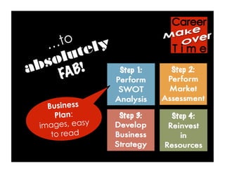 …to
absolutely
FAB!
Business
Plan:
images, easy
to read
 