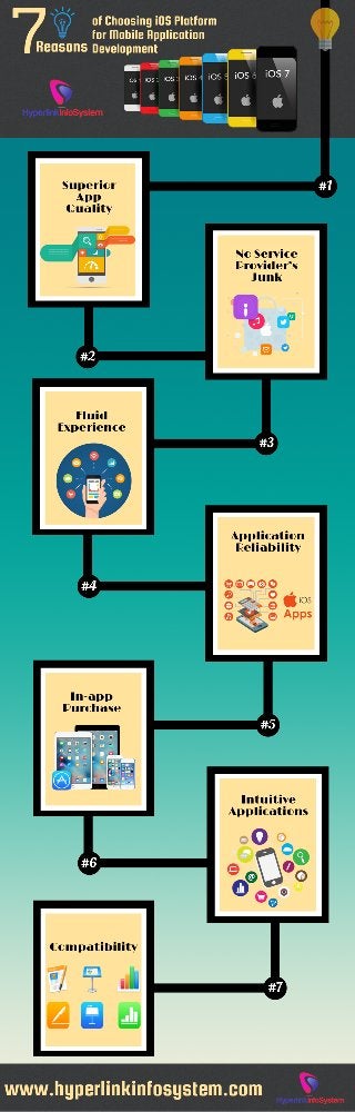 7 Reasons of Choosing iOS Platform for Mobile Application Development