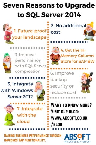 Seven Reasons to Upgrade
to SQL Server 2014
1. Future-proof
your landscape
3. Improve
performance
with SQL Server
compression
5. Integrate
with Windows
Server 2012
4. Get the In-
Memory Column-
Store for SAP BW
2. No additional
cost
6. Improve
backup
security or
reduce cost
Want to know more?
Visit our blog:
www.absoft.co.uk
/blog
Raising business performance through
improved SAP functionality.
7. Integrate
with the
cloud
 