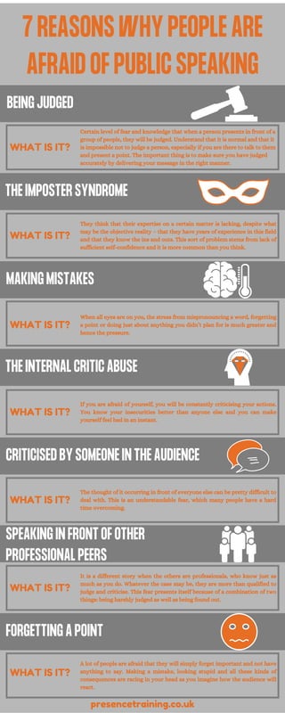 Reasons For Being Afraid Of Public Speaking 7 Reasons Why people are Afraid of Public Speaking | PDF