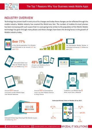 Technologyhasprovenitselfineveryeraofitschangesandtodaythesechangescanbereﬂectedthroughthe
mobileindustry.Mobileindustryha...