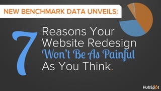 NEW BENCHMARK DATA UNVEILS:

7

Reasons Your
Website Redesign
Won’t Be As Painful
As You Think.

 