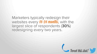 Marketers typically redesign their
websites every 18-24 months, with the
largest slice of respondents (30%)
redesigning ev...