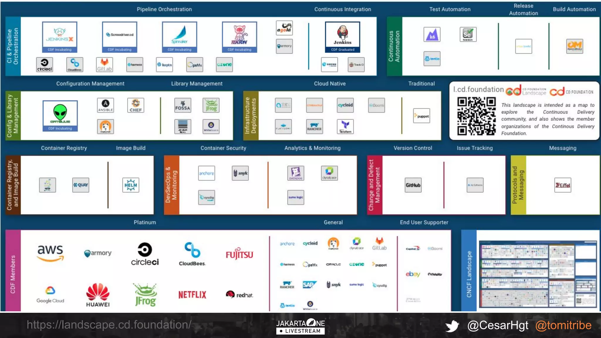 @CesarHgt @tomitribe
https://landscape.cd.foundation/
 