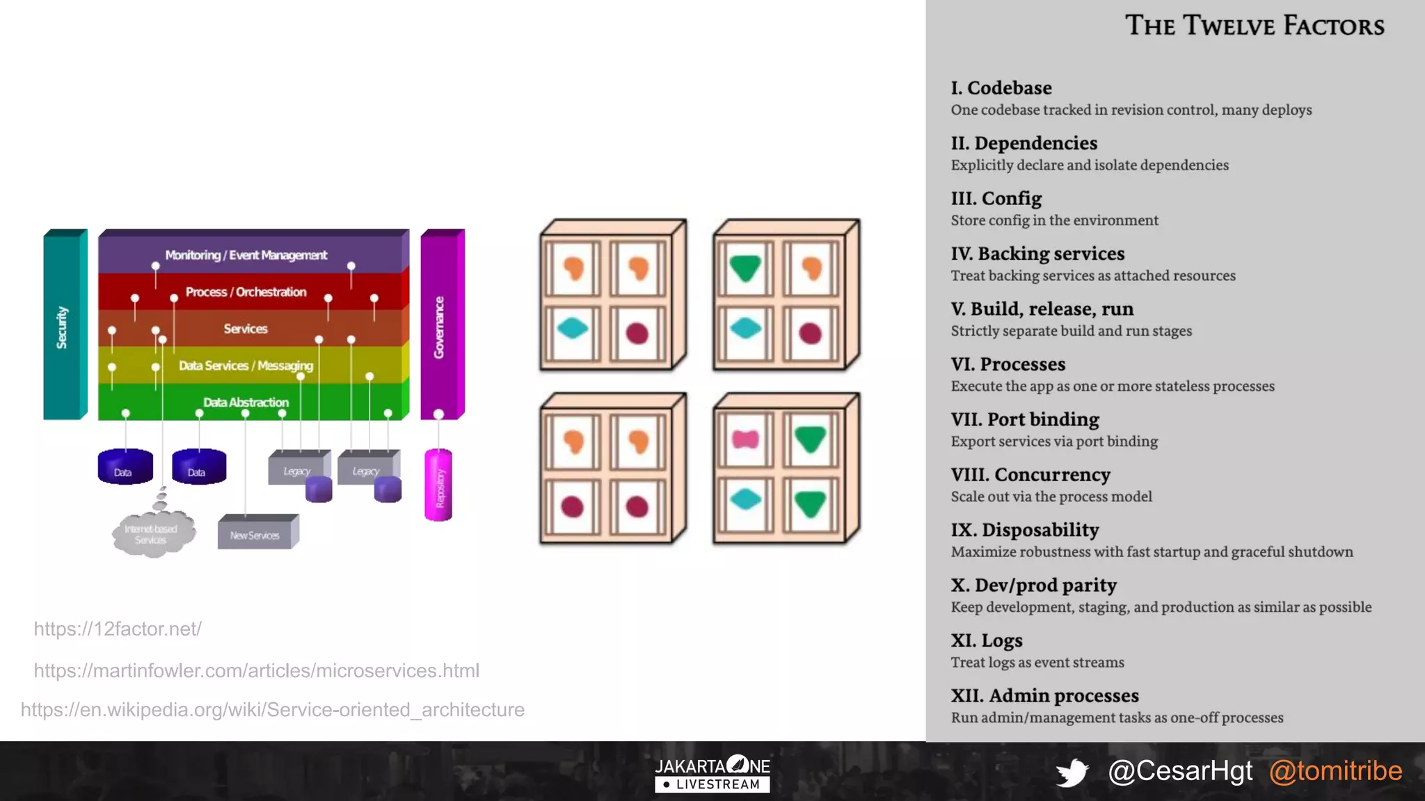 @CesarHgt @tomitribe
https://en.wikipedia.org/wiki/Service-oriented_architecture
https://12factor.net/
https://martinfowler.com/articles/microservices.html
 