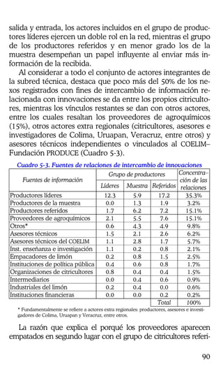 90
salida y entrada, los actores incluidos en el grupo de produc-
tores líderes ejercen un doble rol en la red, mientras el grupo
de los productores referidos y en menor grado los de la
muestra desempeñan un papel influyente al enviar más in-
formación de la recibida.
Al considerar a todo el conjunto de actores integrantes de
la subred técnica, destaca que poco más del 50% de los ne-
xos registrados con fines de intercambio de información re-
lacionada con innovaciones se da entre los propios citriculto-
res, mientras los vínculos restantes se dan con otros actores,
entre los cuales resaltan los proveedores de agroquímicos
(15%), otros actores extra regionales (citricultores, asesores e
investigadores de Colima, Uruapan, Veracruz, entre otros) y
asesores técnicos independientes o vinculados al COELIM–
Fundación PRODUCE (Cuadro 5-3).
Cuadro 5-3. Fuentes de relaciones de intercambio de innovaciones
Grupo de productores
Fuentes de información
Líderes Muestra Referidos
Concentra–
ción de las
relaciones
Productores líderes 12.3 5.9 17.2 35.3%
Productores de la muestra 0.0 1.3 1.9 3.2%
Productores referidos 1.7 6.2 7.2 15.1%
Proveedores de agroquímicos 2.1 5.5 7.6 15.1%
Otros* 0.6 4.3 4.9 9.8%
Asesores técnicos 1.5 2.1 2.6 6.2%
Asesores técnicos del COELIM 1.1 2.8 1.7 5.7%
Inst. enseñanza e investigación 1.1 0.2 0.8 2.1%
Empacadores de limón 0.2 0.8 1.5 2.5%
Instituciones de política pública 0.4 0.6 0.8 1.7%
Organizaciones de citricultores 0.8 0.4 0.4 1.5%
Intermediarios 0.0 0.4 0.6 0.9%
Industriales del limón 0.2 0.4 0.0 0.6%
Instituciones financieras 0.0 0.0 0.2 0.2%
Total 100%
* Fundamentalmente se refiere a actores extra regionales: productores, asesores e investi-
gadores de Colima, Uruapan y Veracruz, entre otros.
La razón que explica el porqué los proveedores aparecen
empatados en segundo lugar con el grupo de citricultores referi-
 
