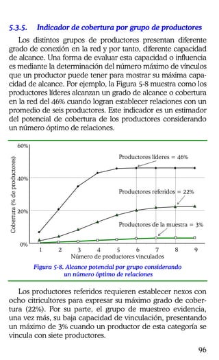 96
5.3.5.5.3.5.5.3.5.5.3.5. Indicador de cobertura por grupo de productoresIndicador de cobertura por grupo de productoresIndicador de cobertura por grupo de productoresIndicador de cobertura por grupo de productores
Los distintos grupos de productores presentan diferente
grado de conexión en la red y por tanto, diferente capacidad
de alcance. Una forma de evaluar esta capacidad o influencia
es mediante la determinación del número máximo de vínculos
que un productor puede tener para mostrar su máxima capa-
cidad de alcance. Por ejemplo, la Figura 5-8 muestra como los
productores líderes alcanzan un grado de alcance o cobertura
en la red del 46% cuando logran establecer relaciones con un
promedio de seis productores. Este indicador es un estimador
del potencial de cobertura de los productores considerando
un número óptimo de relaciones.
Productores líderes = 46%
Productores de la muestra = 3%
Productores referidos = 22%
0%
20%
40%
60%
1 2 3 4 5 6 7 8 9
Número de productores vinculados
Cobertura(%deproductores)
Figura 5-8. Alcance potencial por grupo considerando
un número óptimo de relaciones
Los productores referidos requieren establecer nexos con
ocho citricultores para expresar su máximo grado de cober-
tura (22%). Por su parte, el grupo de muestreo evidencia,
una vez más, su baja capacidad de vinculación, presentando
un máximo de 3% cuando un productor de esta categoría se
vincula con siete productores.
 