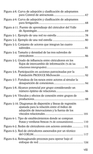 viii
Figura 4-8. Curva de adopción y clasificación de adoptantes
para Control de antracnosis........................................ 67
Figura 4-9. Curva de adopción y clasificación de adoptantes
para fertigación........................................................... 68
Figura 4-11. Fuente de aprendizaje del citricultor del Valle
de Apatzingán............................................................. 69
Figura 5-1. Ejemplo de una red no estrella .................................... 78
Figura 5-2. Ejemplo de una red estrella ......................................... 80
Figura 5-3. Conjunto de actores que integran las cuatro
subredes...................................................................... 81
Figura 5-4. Tamaño y densidad de las tres subredes de
citricultores ................................................................. 86
Figura 5-5. Grado de influencia entre citricultores en los
flujos de intercambio de información (% de las
relaciones intergrupales)................................................. 91
Figura 5-6. Participación en acciones patrocinadas por la
Fundación PRODUCE Michoacán ............................... 92
Figura 5-7. Fortaleza de los nexos entre actores al simular la
desaparición de conexiones........................................ 94
Figura 5-8. Alcance potencial por grupo considerando un
número óptimo de relaciones..................................... 96
Figura 5-9. Vínculos y efectos de conexión entre grupos de
productores................................................................. 98
Figura 5-10. Diagramas de dispersión y líneas de regresión
ajustada para la relación entre el índice de
adopción de innovaciones y la fuerza de los
vínculos relacionales................................................. 101
Figura 6-1. Tipo de establecimientos donde se compran
frutas y verduras frescas (% de consumidores)............. 110
Figura 6-2. Redes de citricultores con actores centrales .............. 115
Figura 6-3. Red de citricultores asesorados por un técnico
del COELIM................................................................ 117
Figura 6-4. Reimaginando procesos para operar bajo el
enfoque de red ......................................................... 124
 