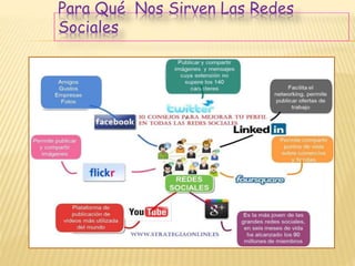 Para Qué Nos Sirven Las Redes 
Sociales 
 