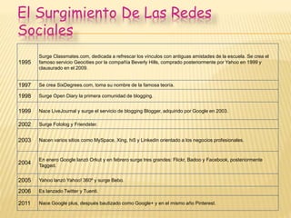El Surgimiento De Las Redes 
Sociales 
1995 
Surge Classmates.com, dedicada a refrescar los vínculos con antiguas amistades de la escuela. Se crea el 
famoso servicio Geocities por la compañía Beverly Hills, comprado posteriormente por Yahoo en 1999 y 
clausurado en el 2009. 
1997 Se crea SixDegrees.com, toma su nombre de la famosa teoría. 
1998 Surge Open Diary la primera comunidad de blogging. 
1999 Nace LiveJournal y surge el servicio de blogging Blogger, adquirido por Google en 2003. 
2002 Surge Fotolog y Friendster. 
2003 Nacen varios sitios como MySpace, Xing, hi5 y Linkedin orientado a los negocios profesionales. 
2004 
En enero Google lanzó Orkut y en febrero surge tres grandes: Flickr, Badoo y Facebook, posteriormente 
Tagged. 
2005 Yahoo lanzó Yahoo! 360º y surge Bebo. 
2006 Es lanzado Twitter y Tuenti. 
2011 Nace Google plus, después bautizado como Google+ y en el mismo año Pinterest. 
