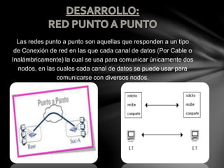 Las redes punto a punto son aquellas que responden a un tipo
de Conexión de red en las que cada canal de datos (Por Cable o
Inalámbricamente) la cual se usa para comunicar únicamente dos
nodos, en las cuales cada canal de datos se puede usar para
comunicarse con diversos nodos.
 