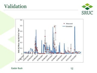 Validation




   Easter Bush   12   12
 